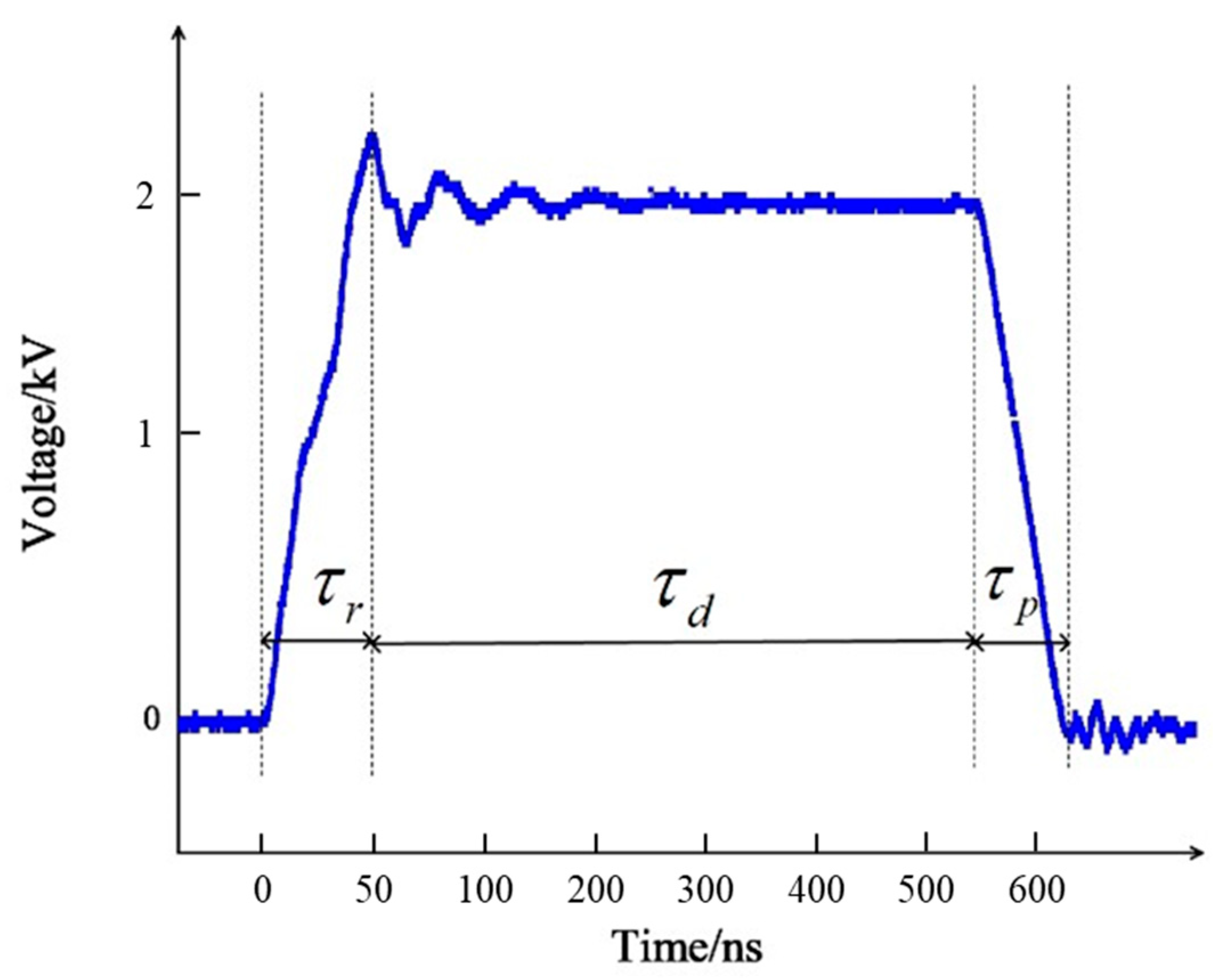 Processes 10 01519 g002