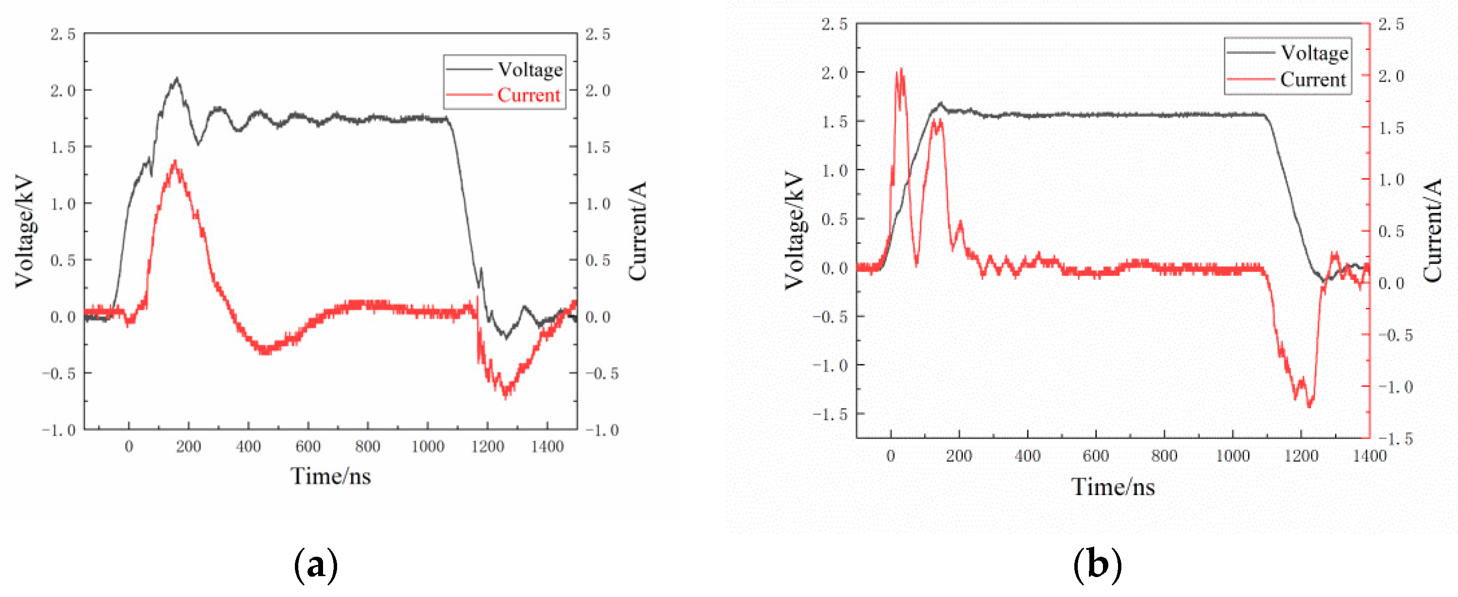 Processes 10 01519 g007