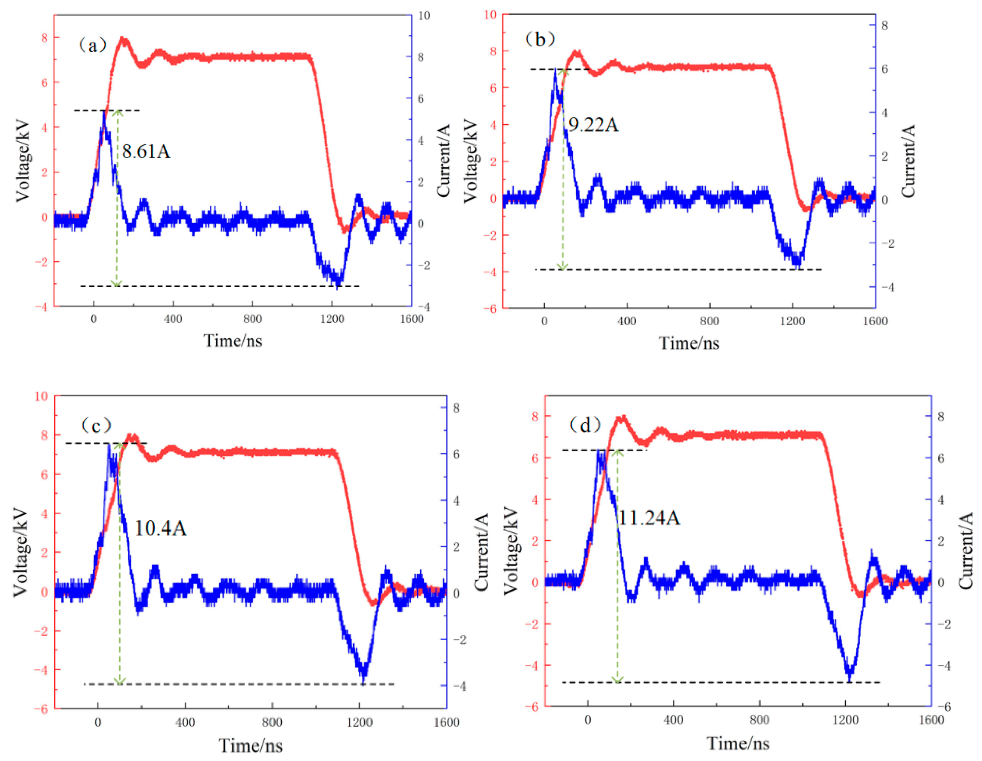 Processes 10 01519 g010