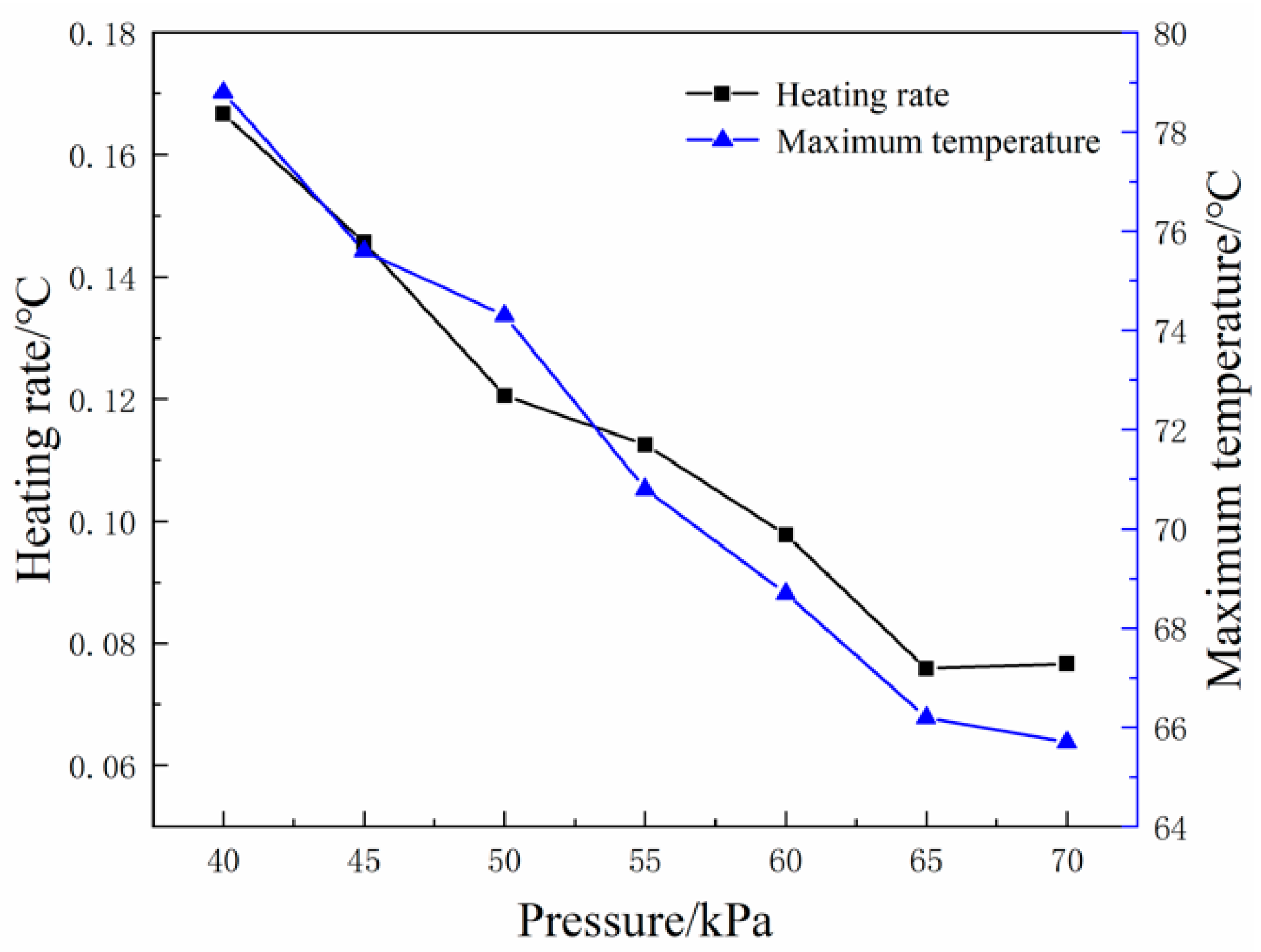 Processes 10 01519 g013