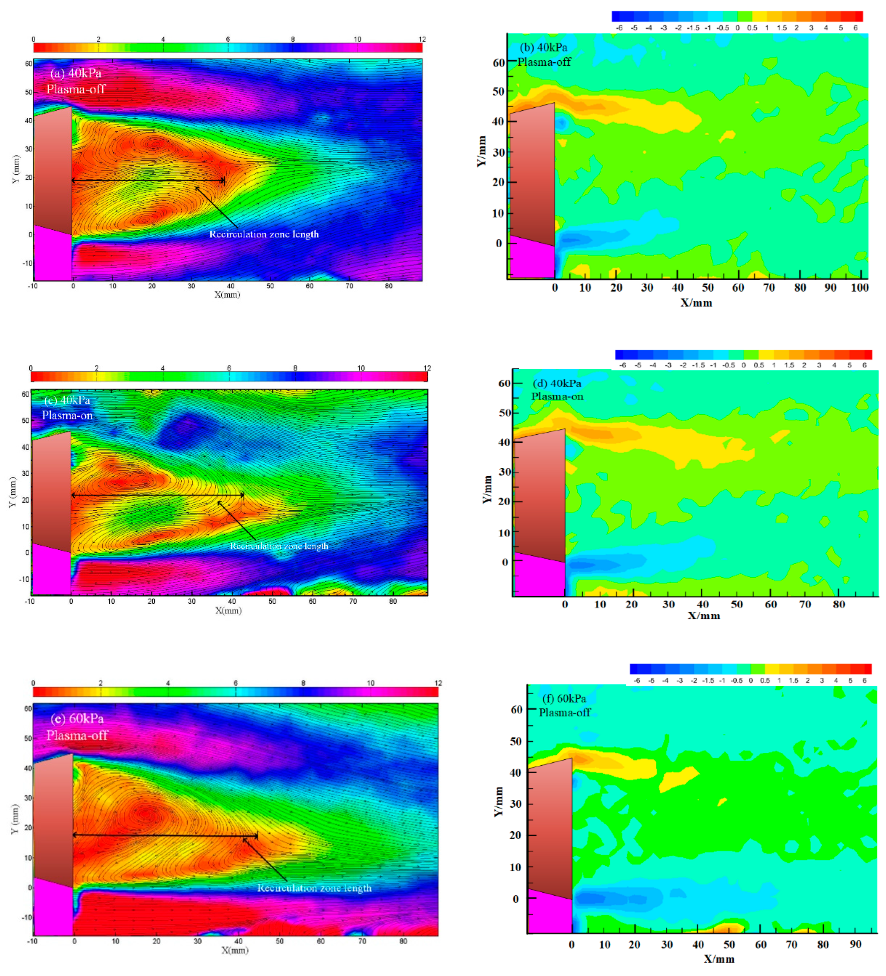 Processes 10 01519 g018a