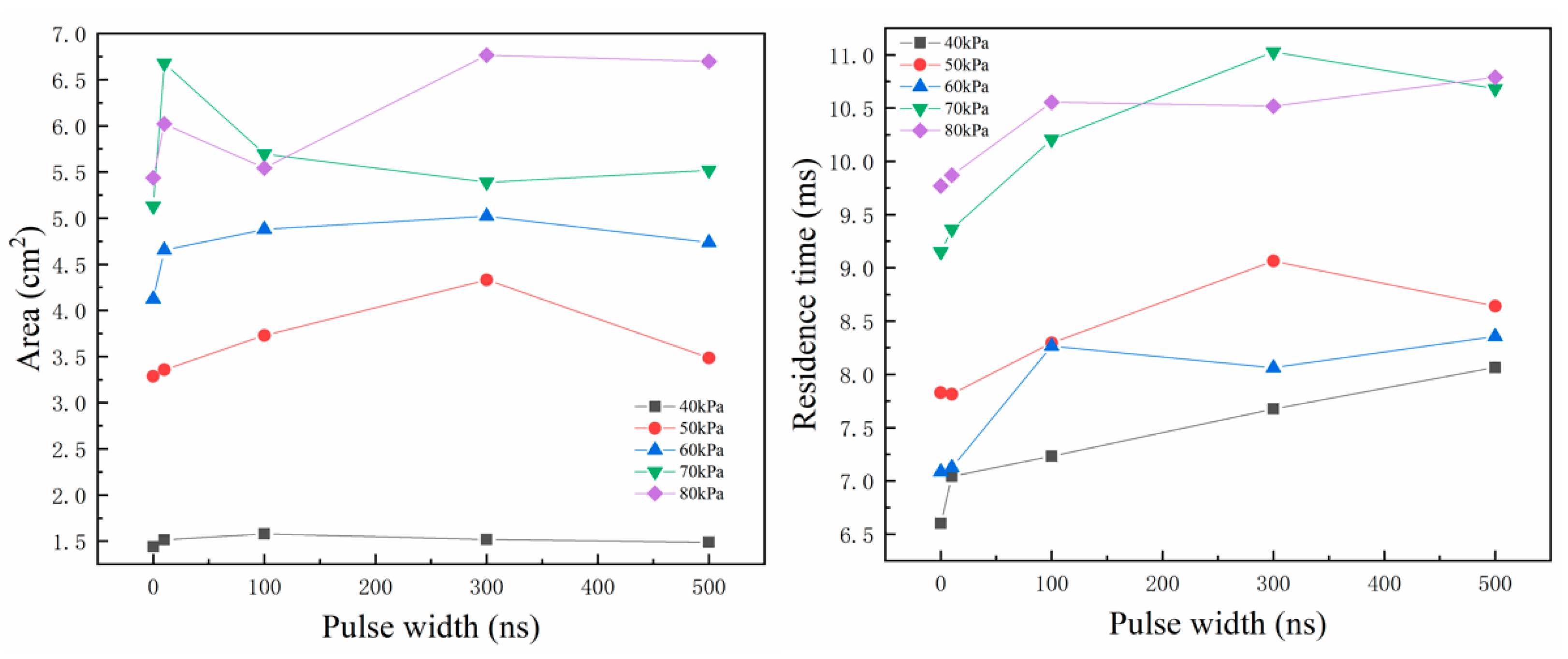 Processes 10 01519 g020