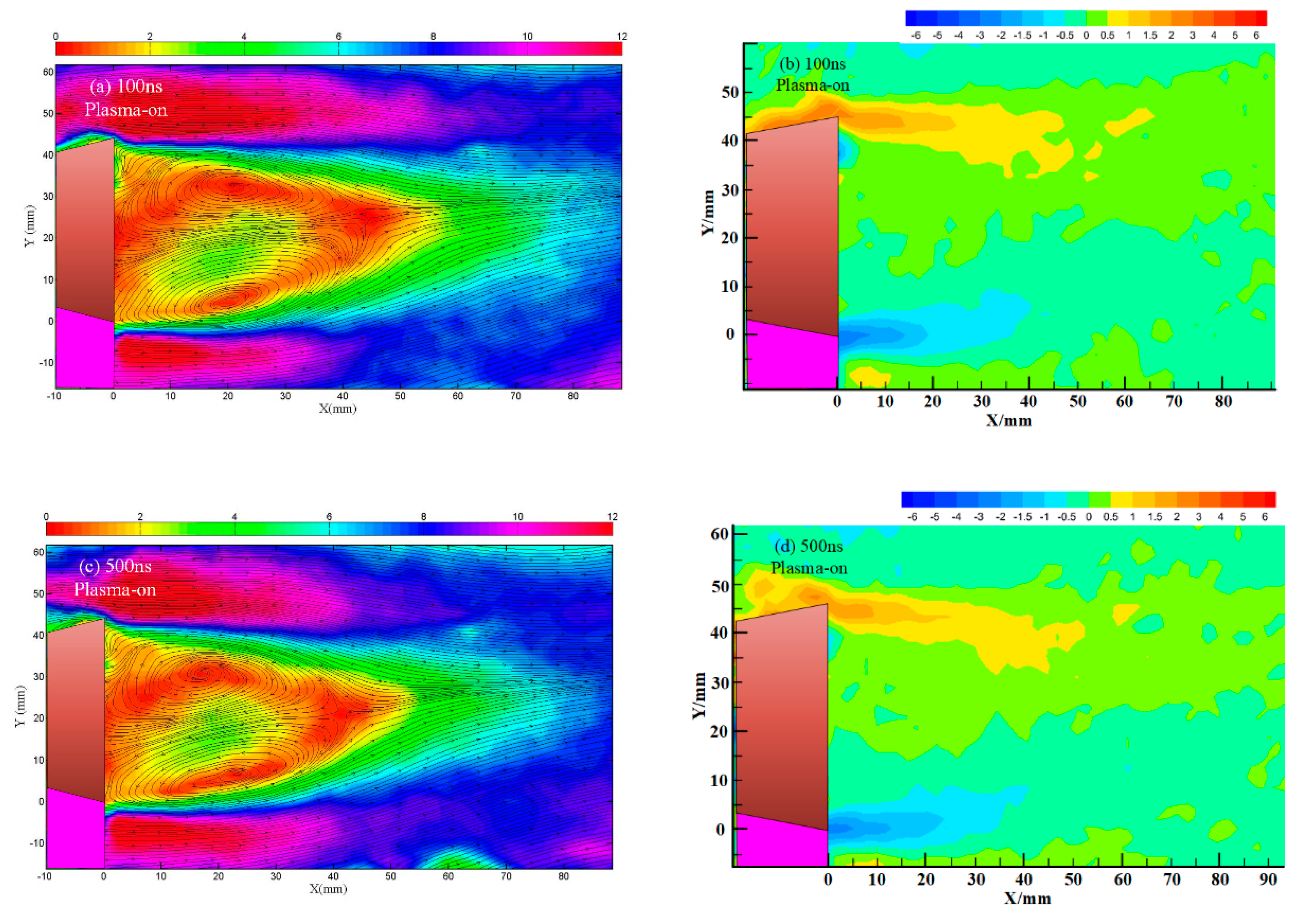 Processes 10 01519 g023