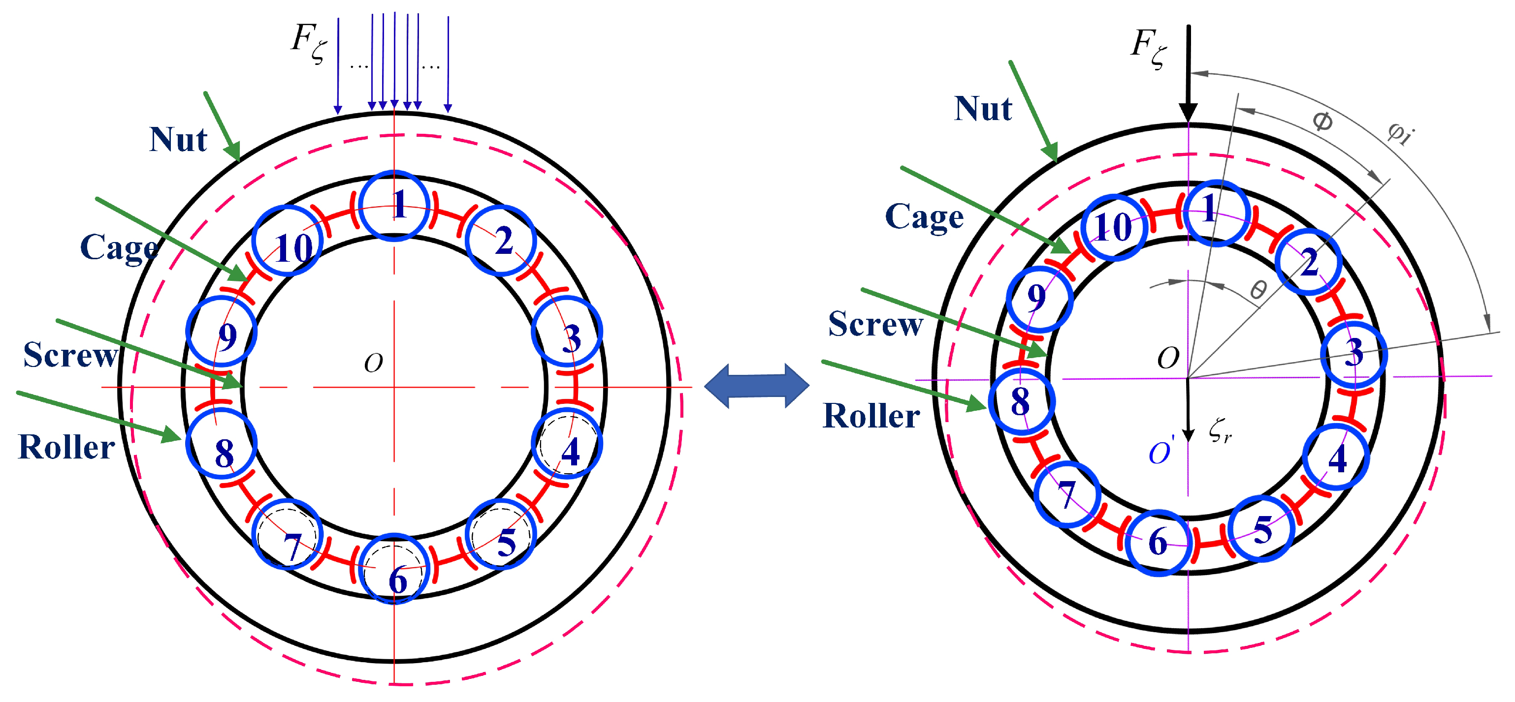 Processes 10 01520 g007