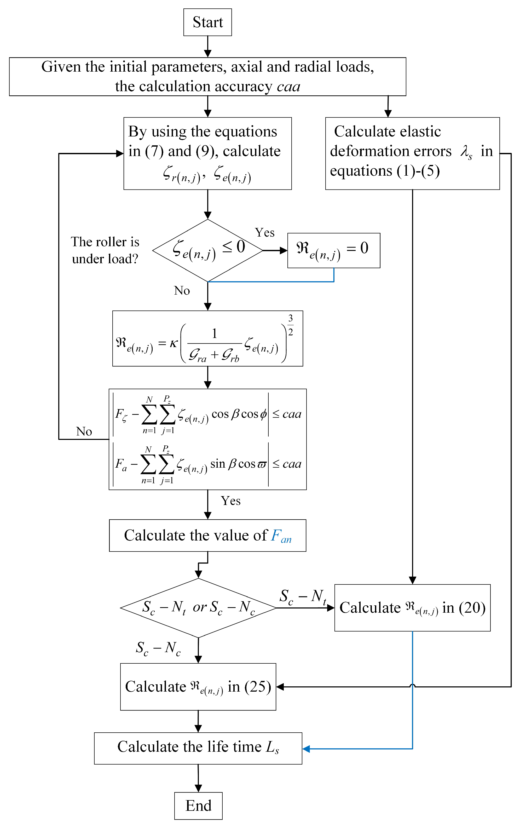 Processes 10 01520 g009