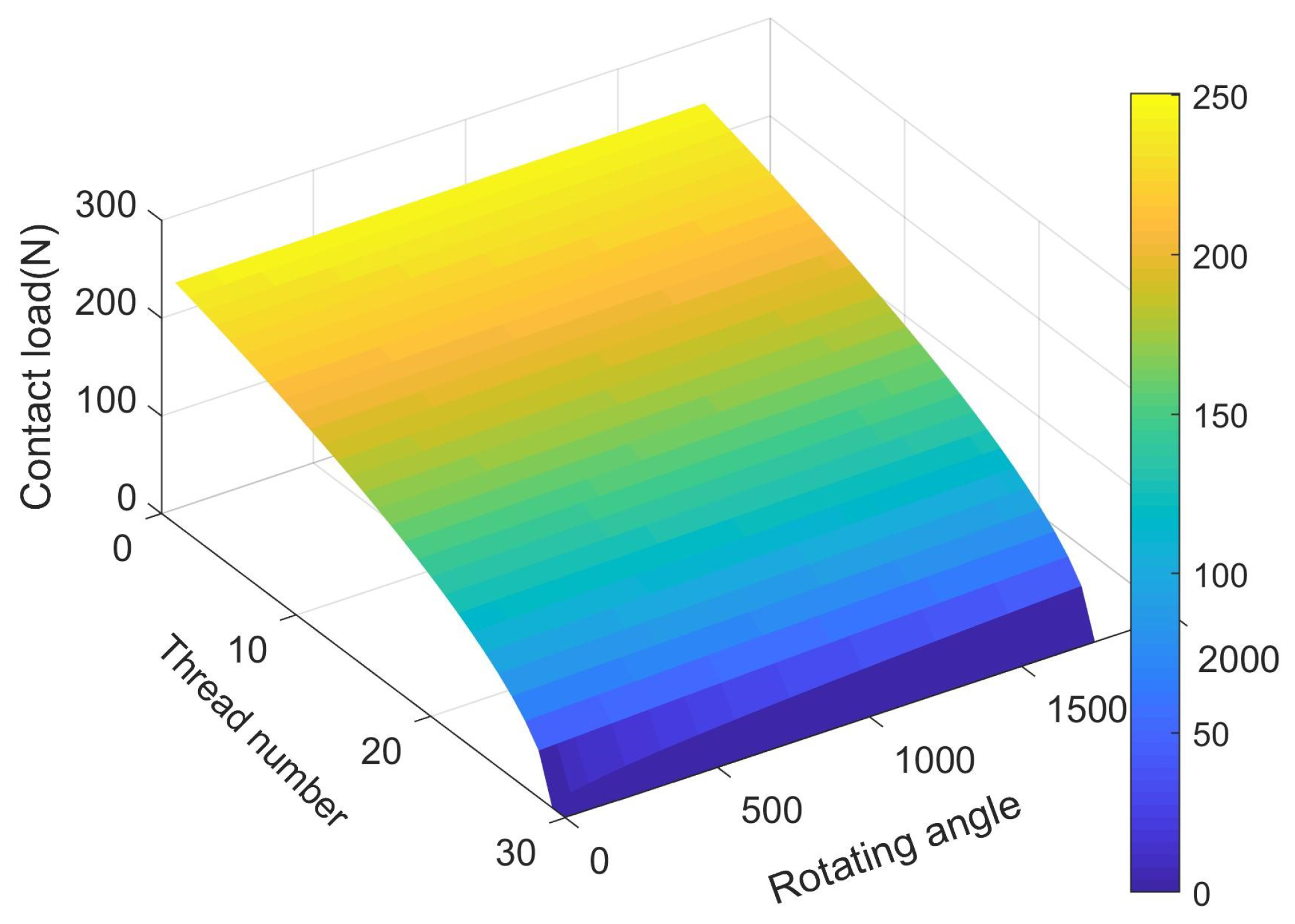 Processes 10 01520 g011