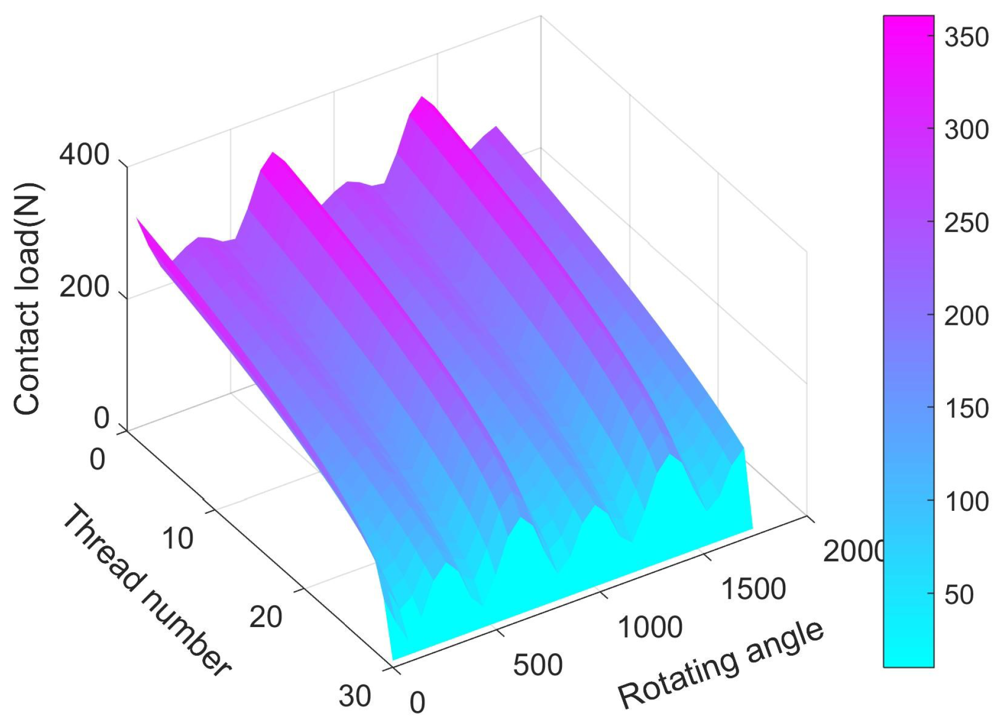 Processes 10 01520 g012