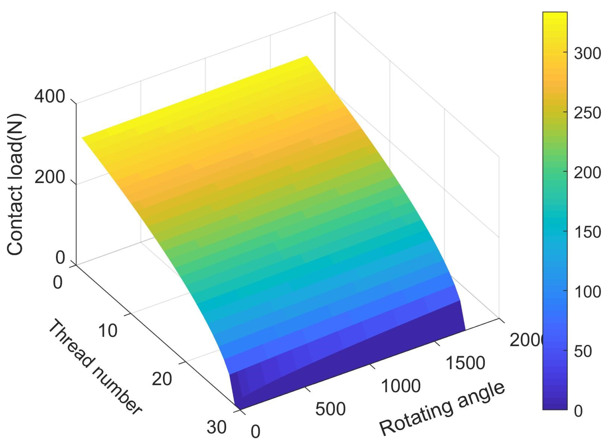 Processes 10 01520 g014