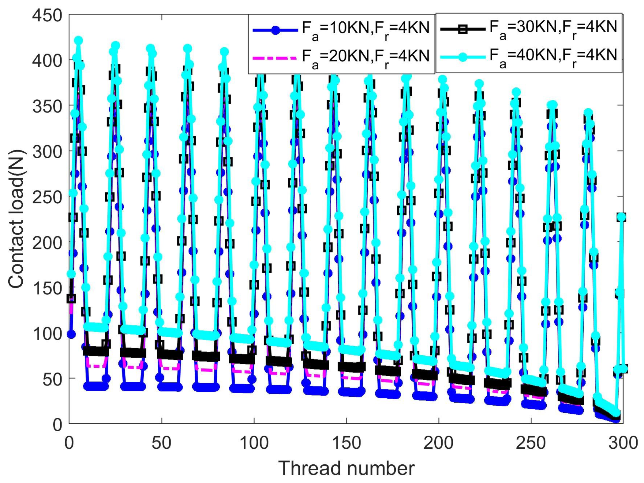 Processes 10 01520 g016