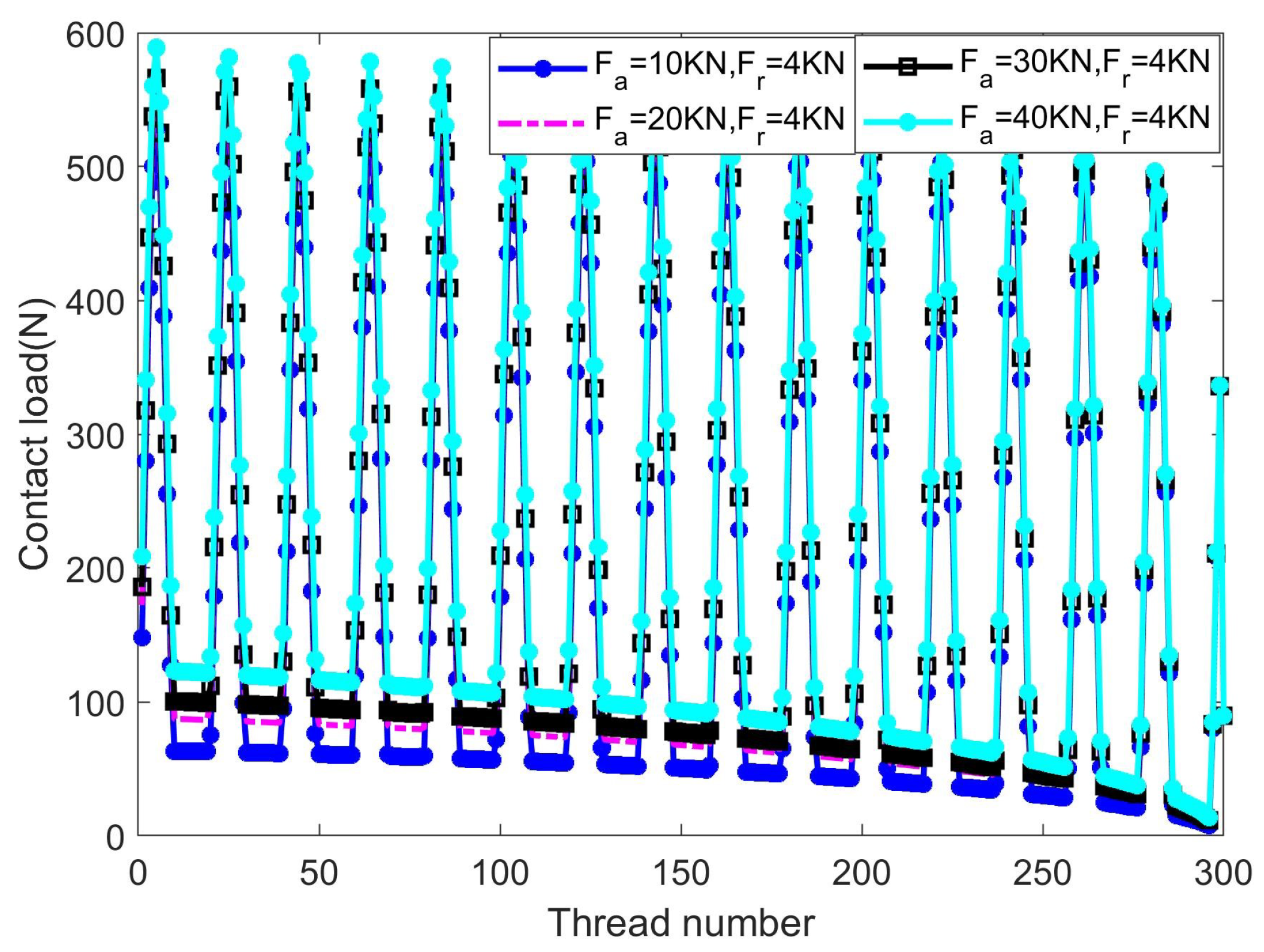 Processes 10 01520 g017
