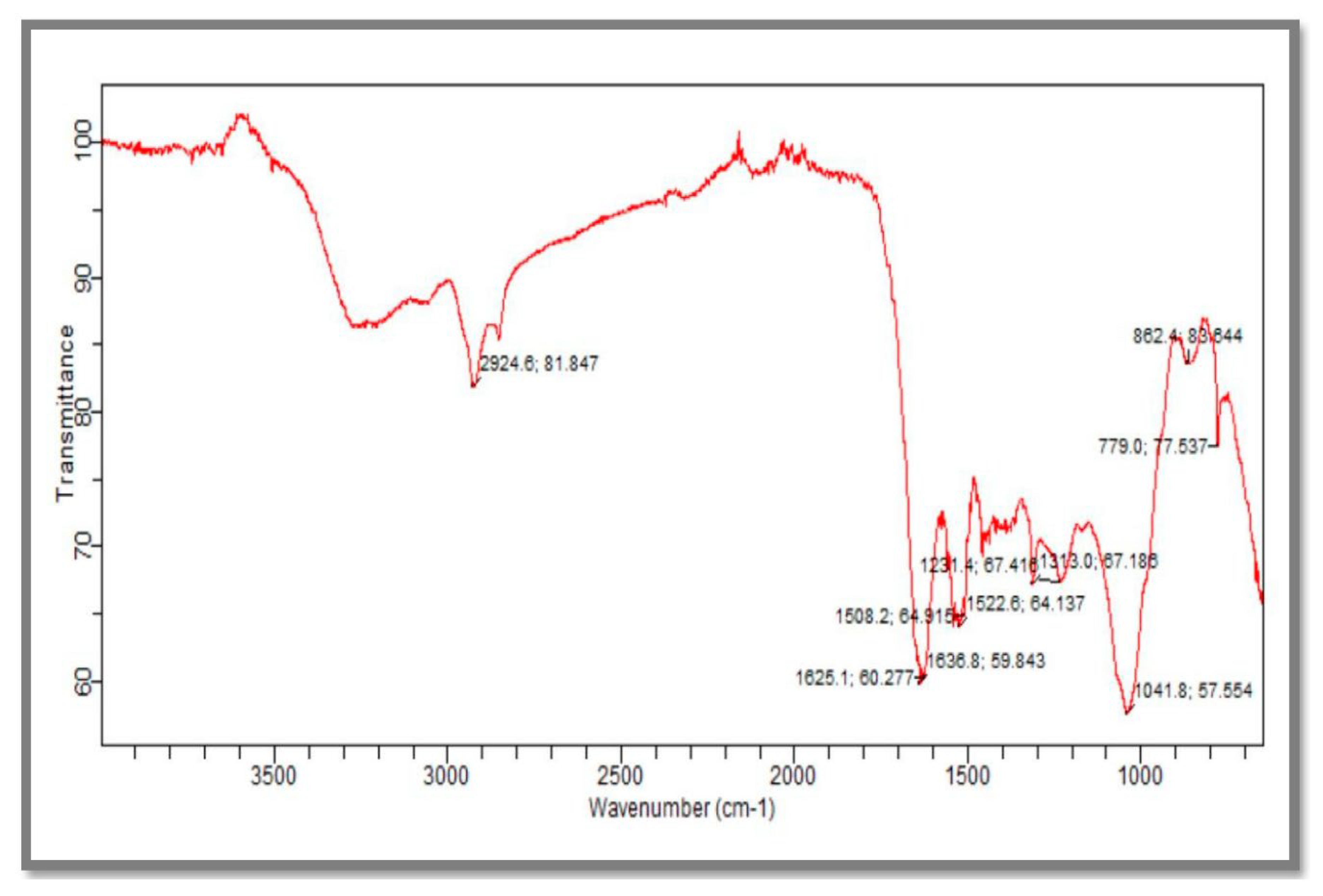 Processes 10 01521 g003 550