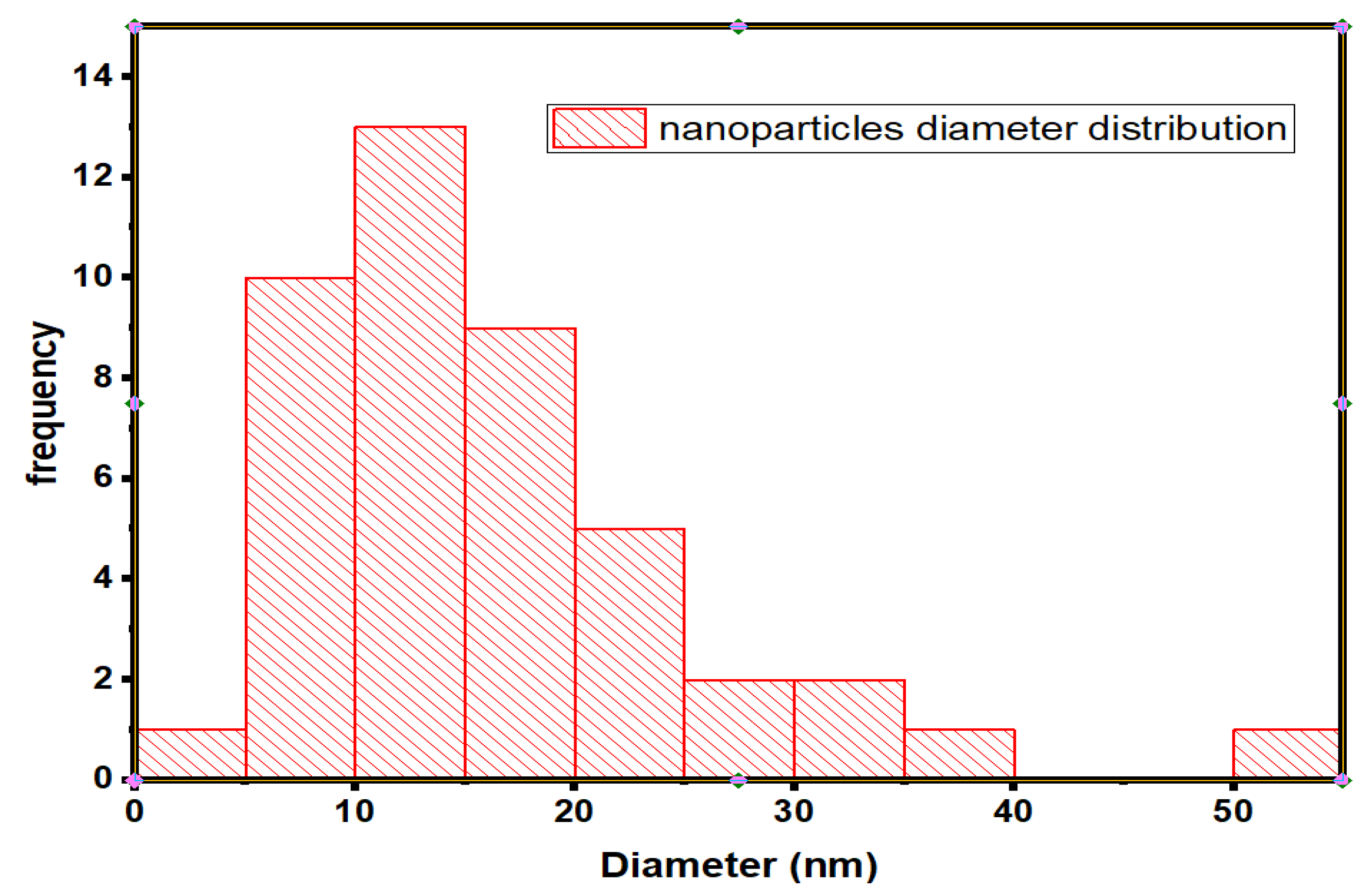 Processes 10 01521 g005 550