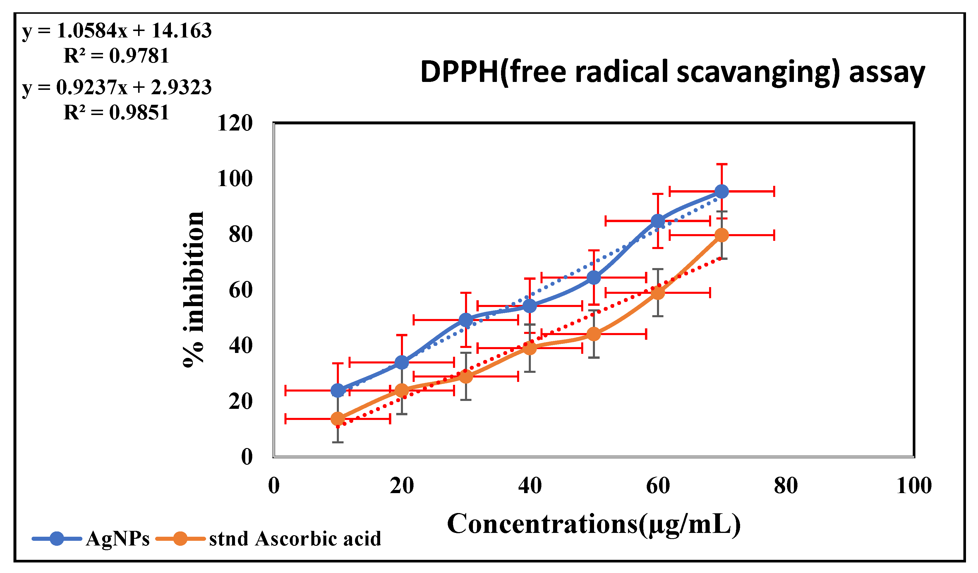 Processes 10 01521 g007 550