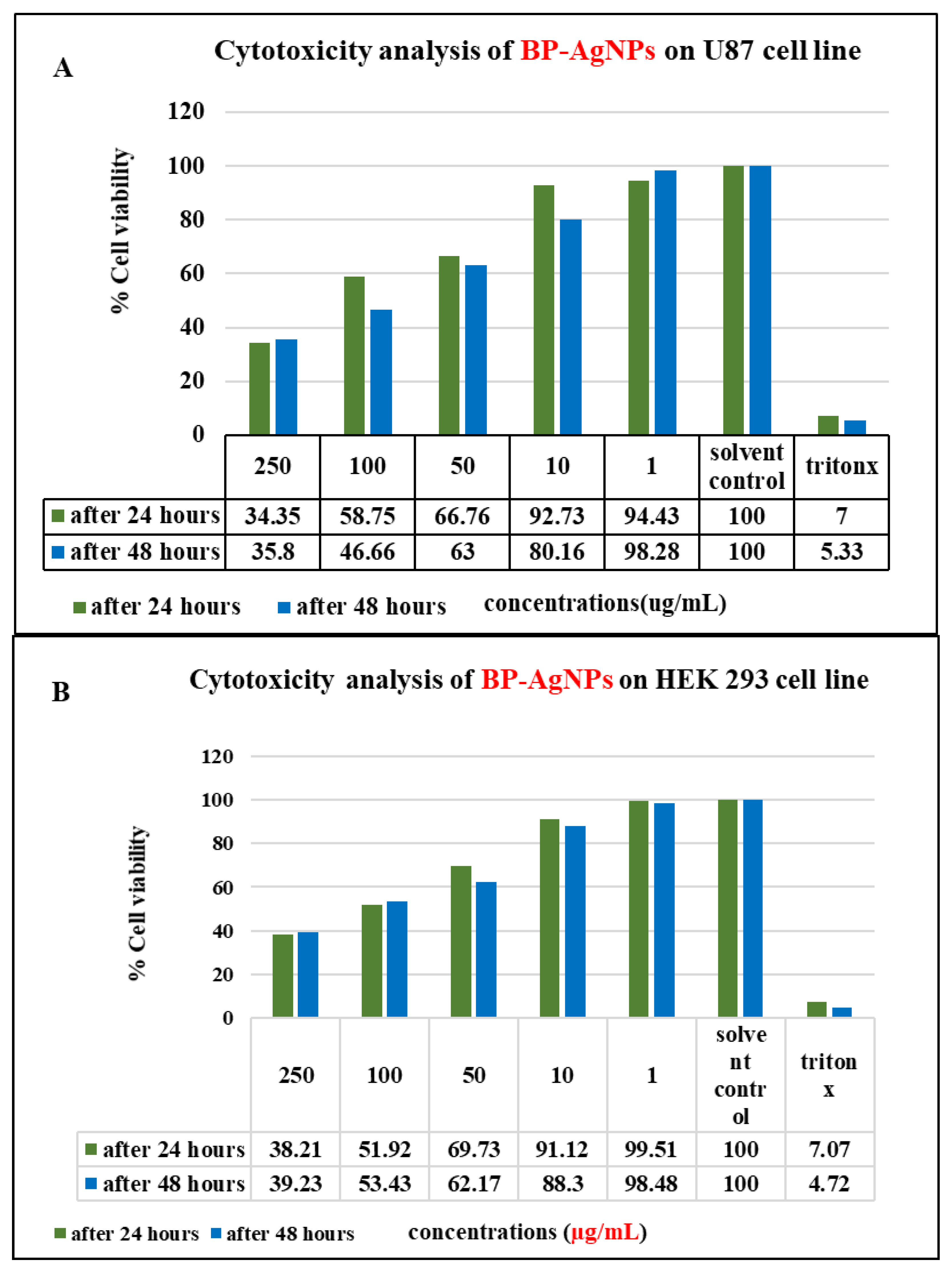 Processes 10 01521 g010 550