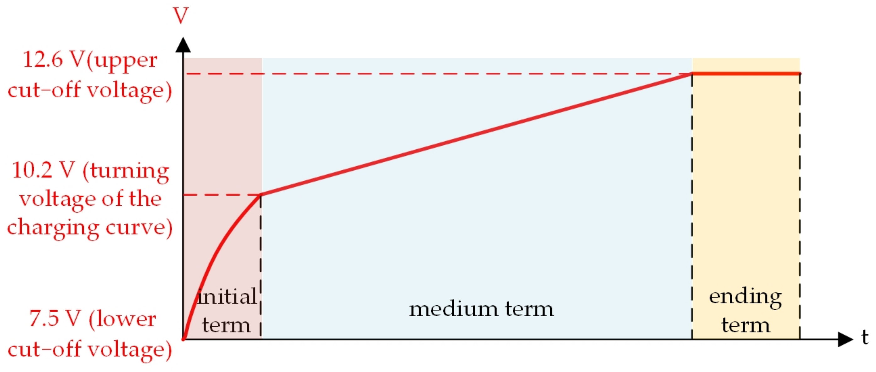 Processes 10 01522 g004 550