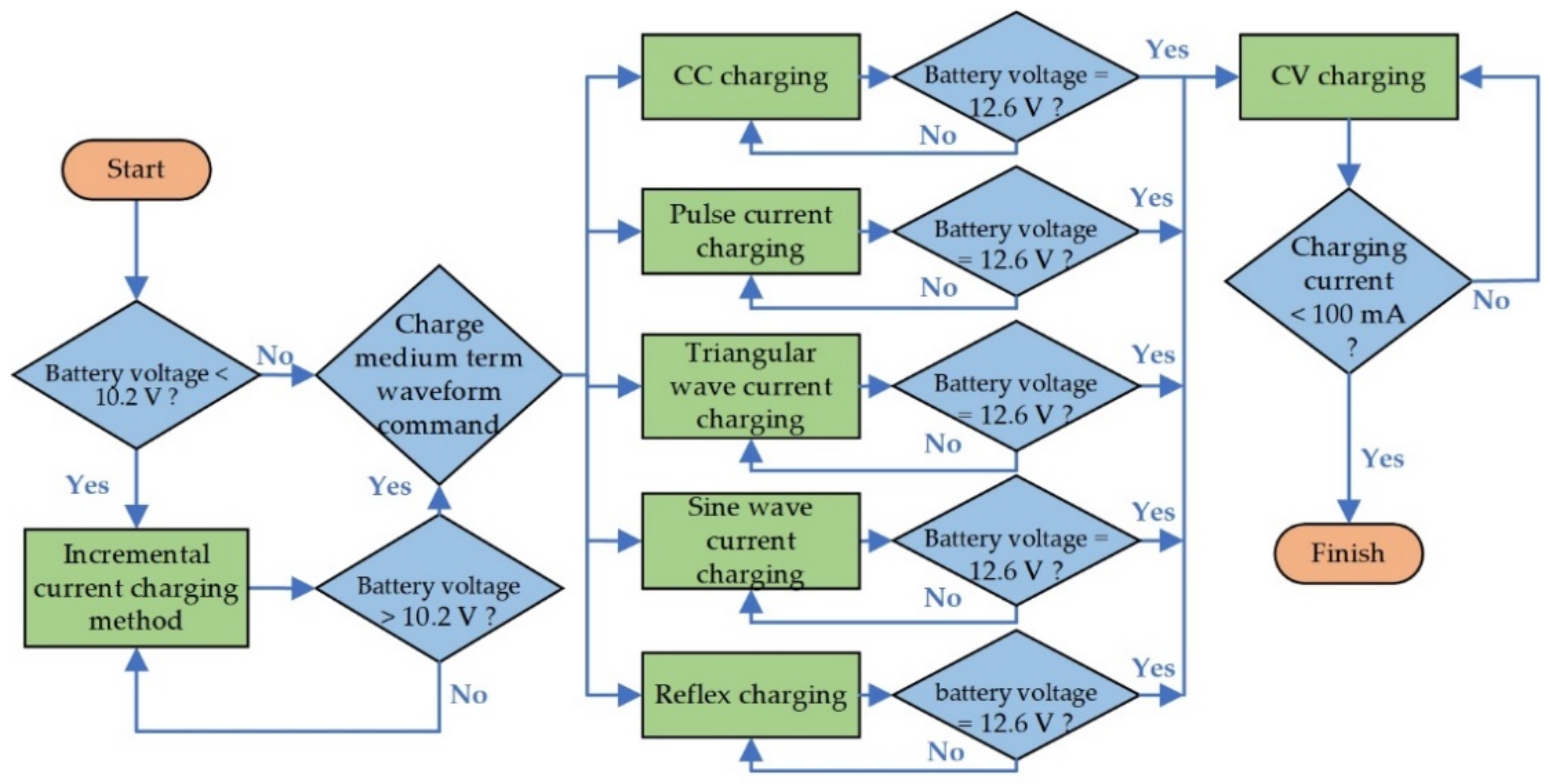 Processes 10 01522 g005 550