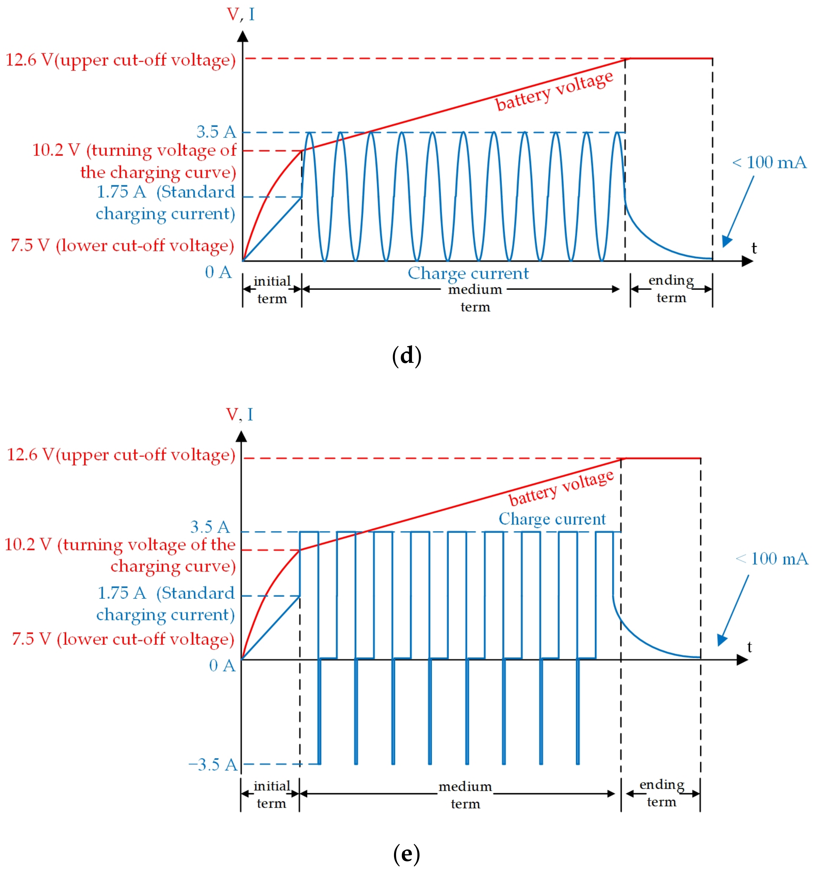 Processes 10 01522 g006b 550