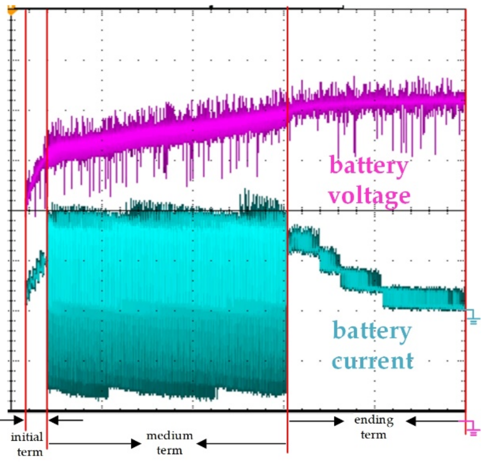 Processes 10 01522 g011 550