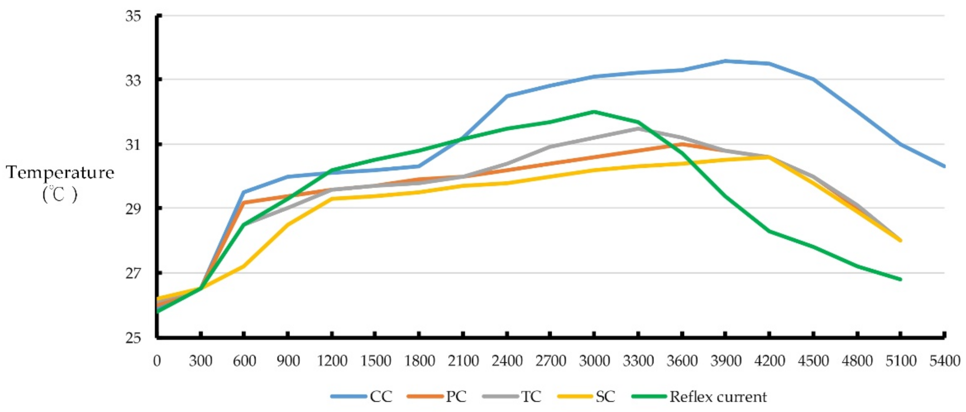 Processes 10 01522 g012 550