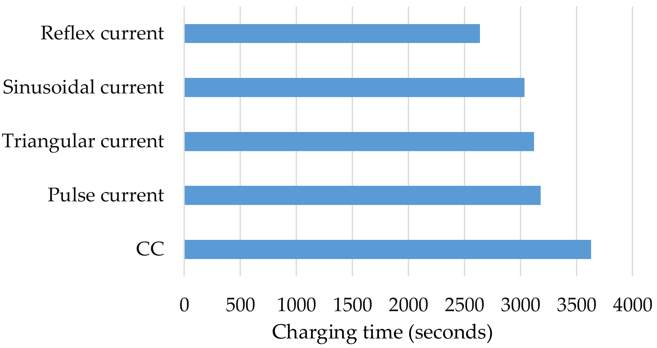 Processes 10 01522 g013 550