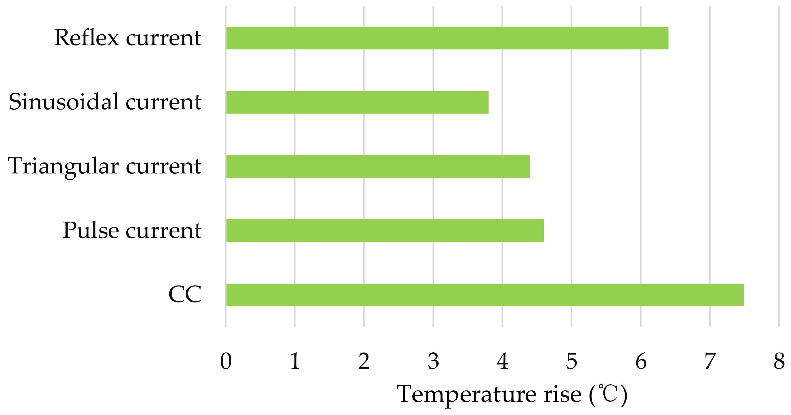 Processes 10 01522 g014 550
