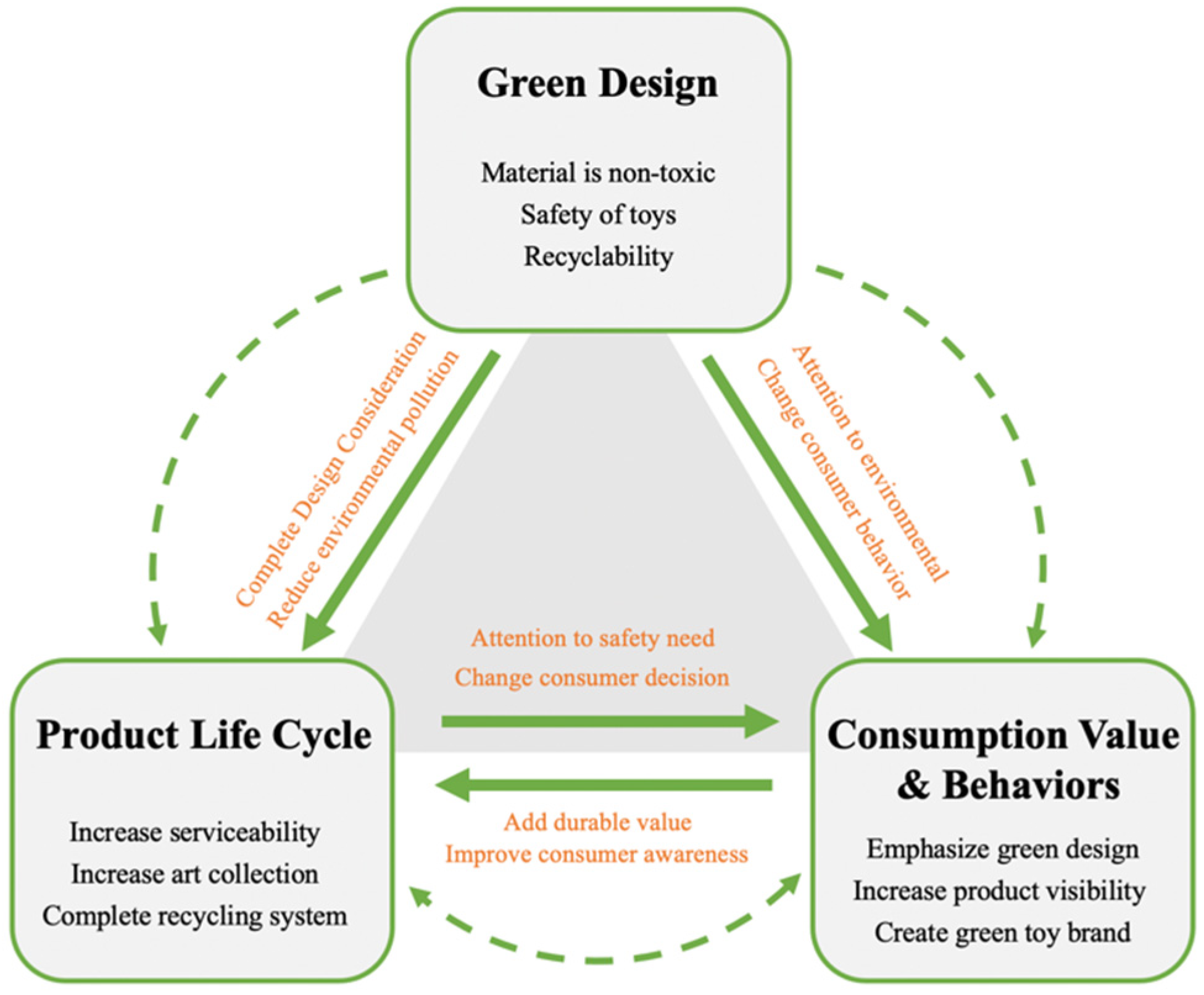 Processes 10 01523 g001 550