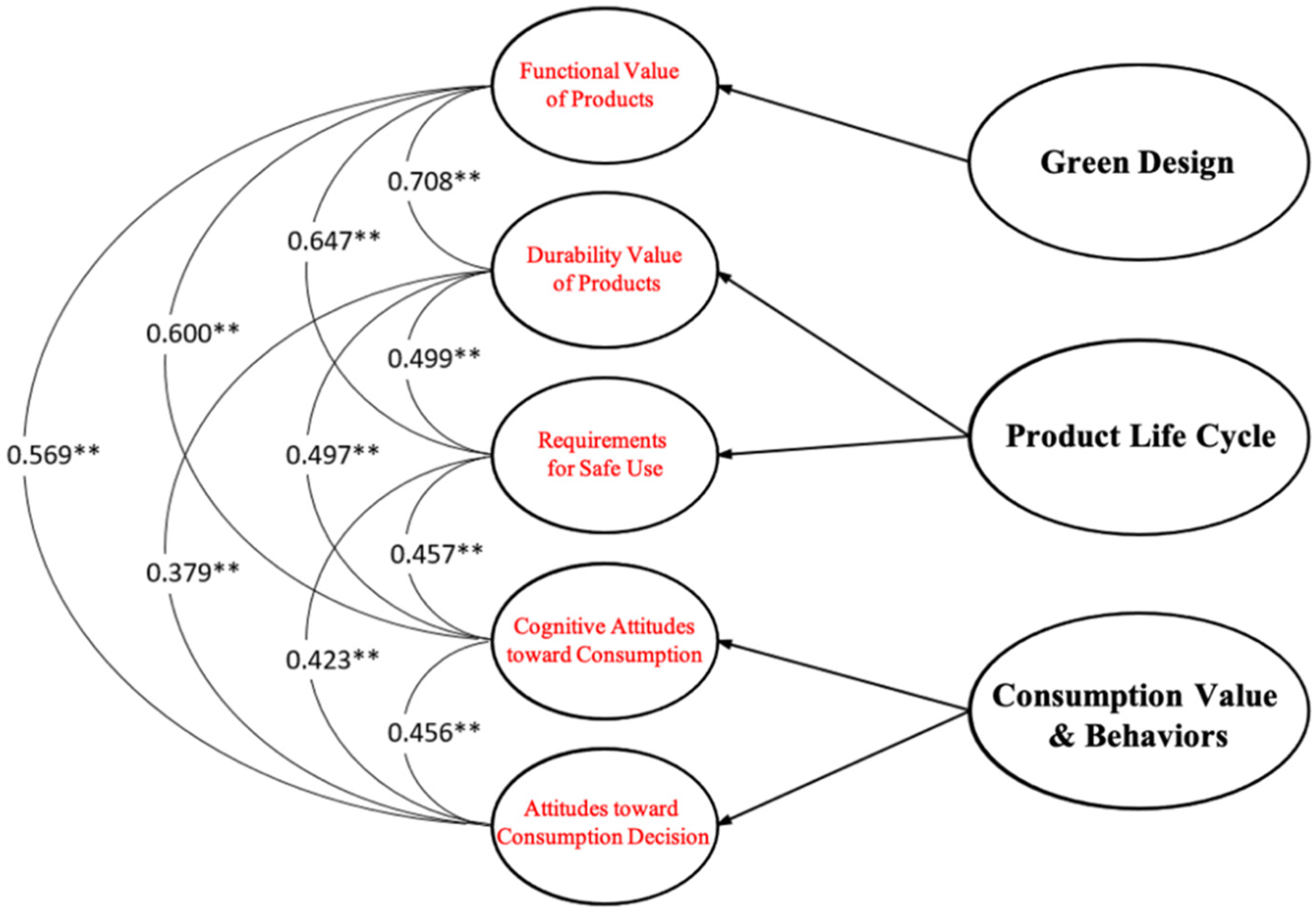 Processes 10 01523 g004 550