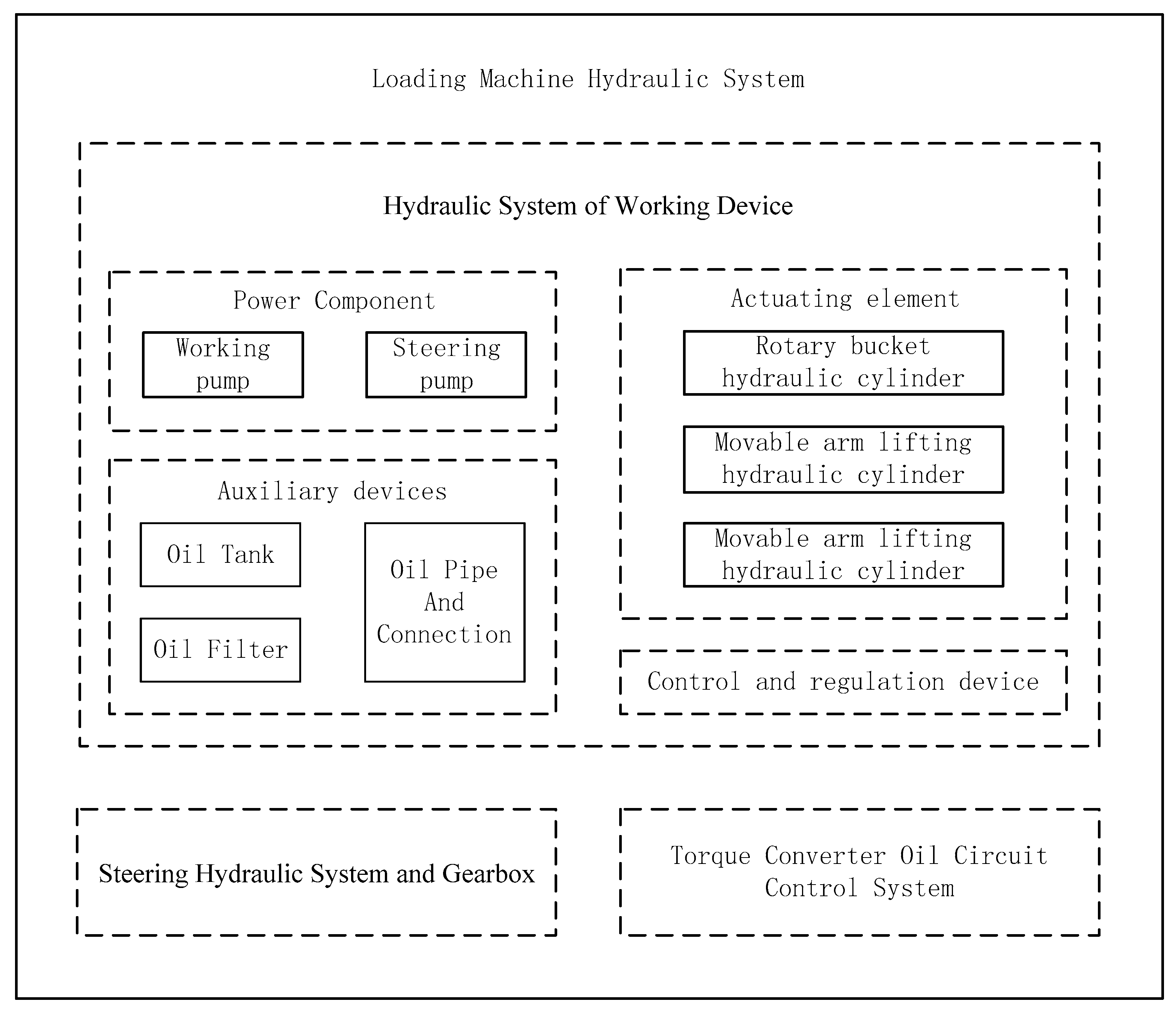 Processes 10 01524 g002 550