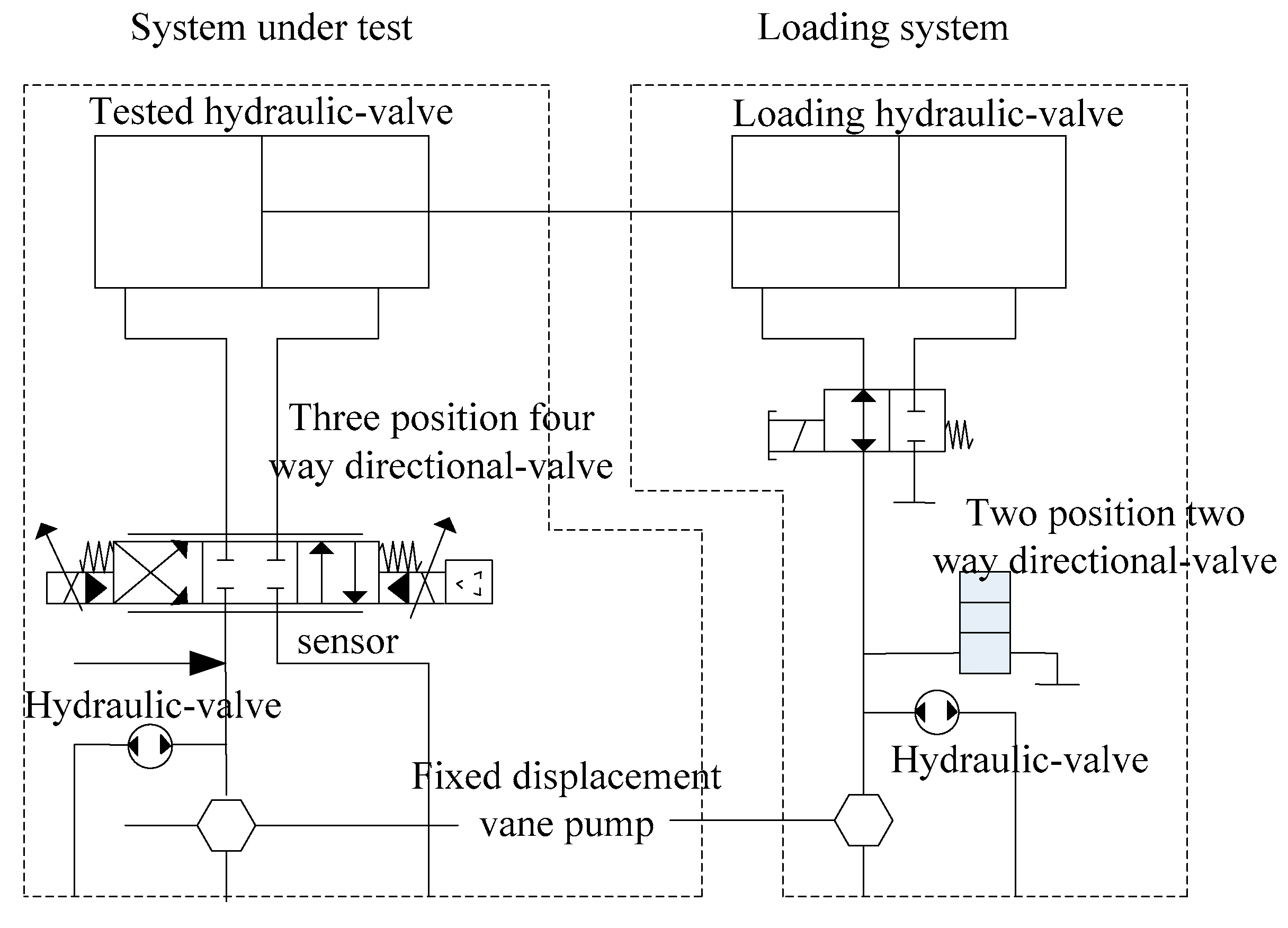 Processes 10 01524 g005 550