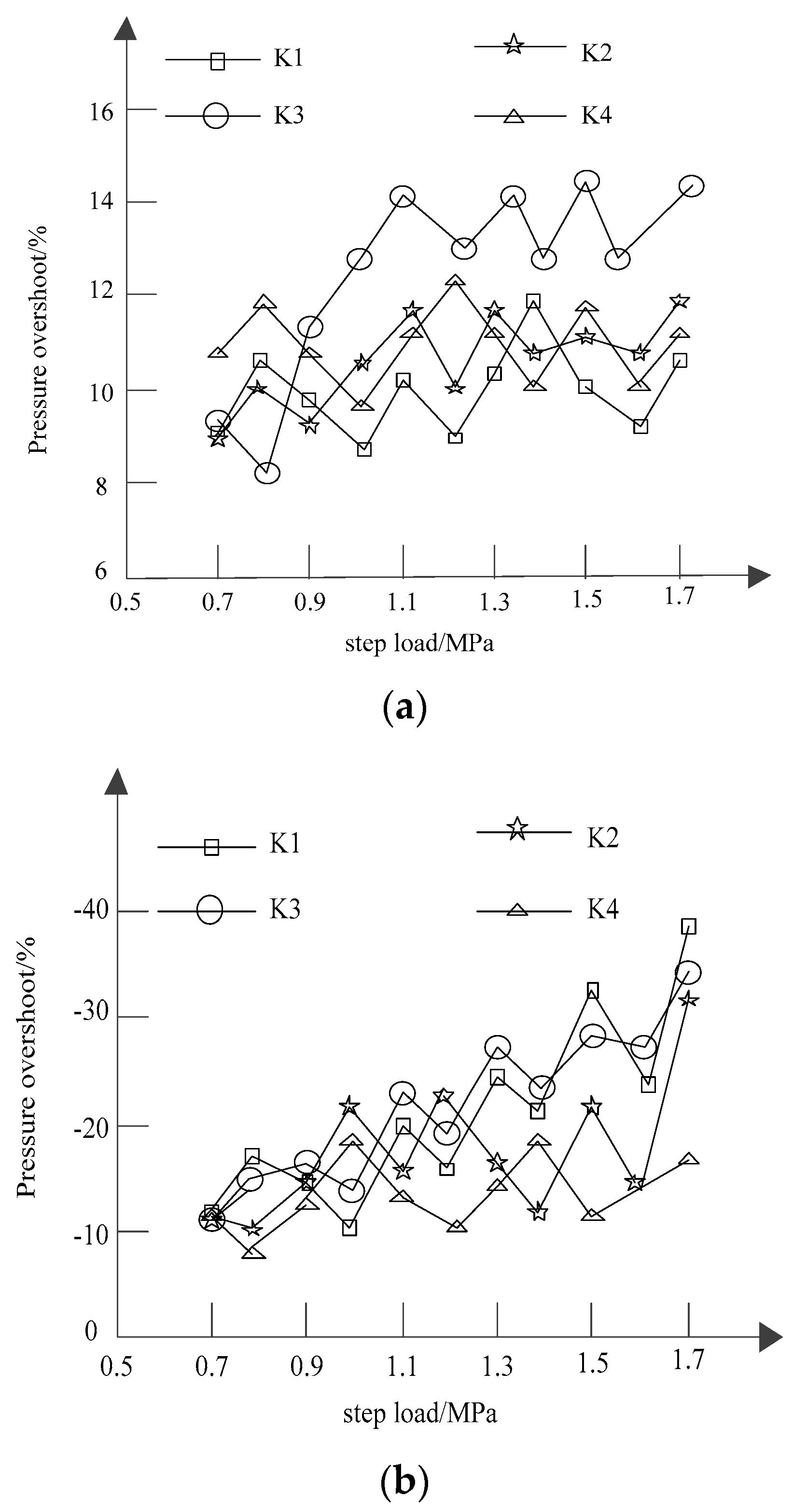 Processes 10 01524 g007 550