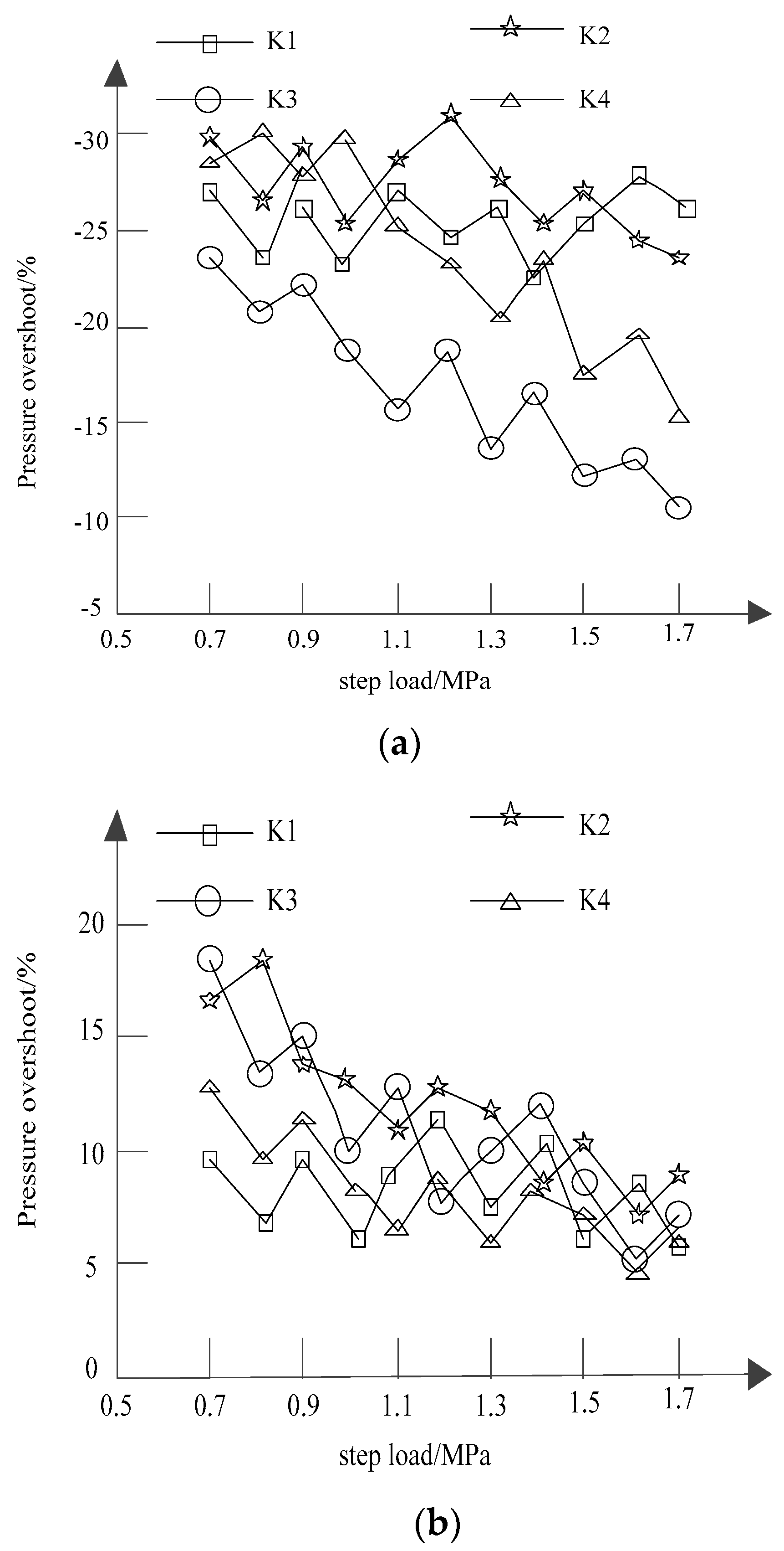 Processes 10 01524 g008 550