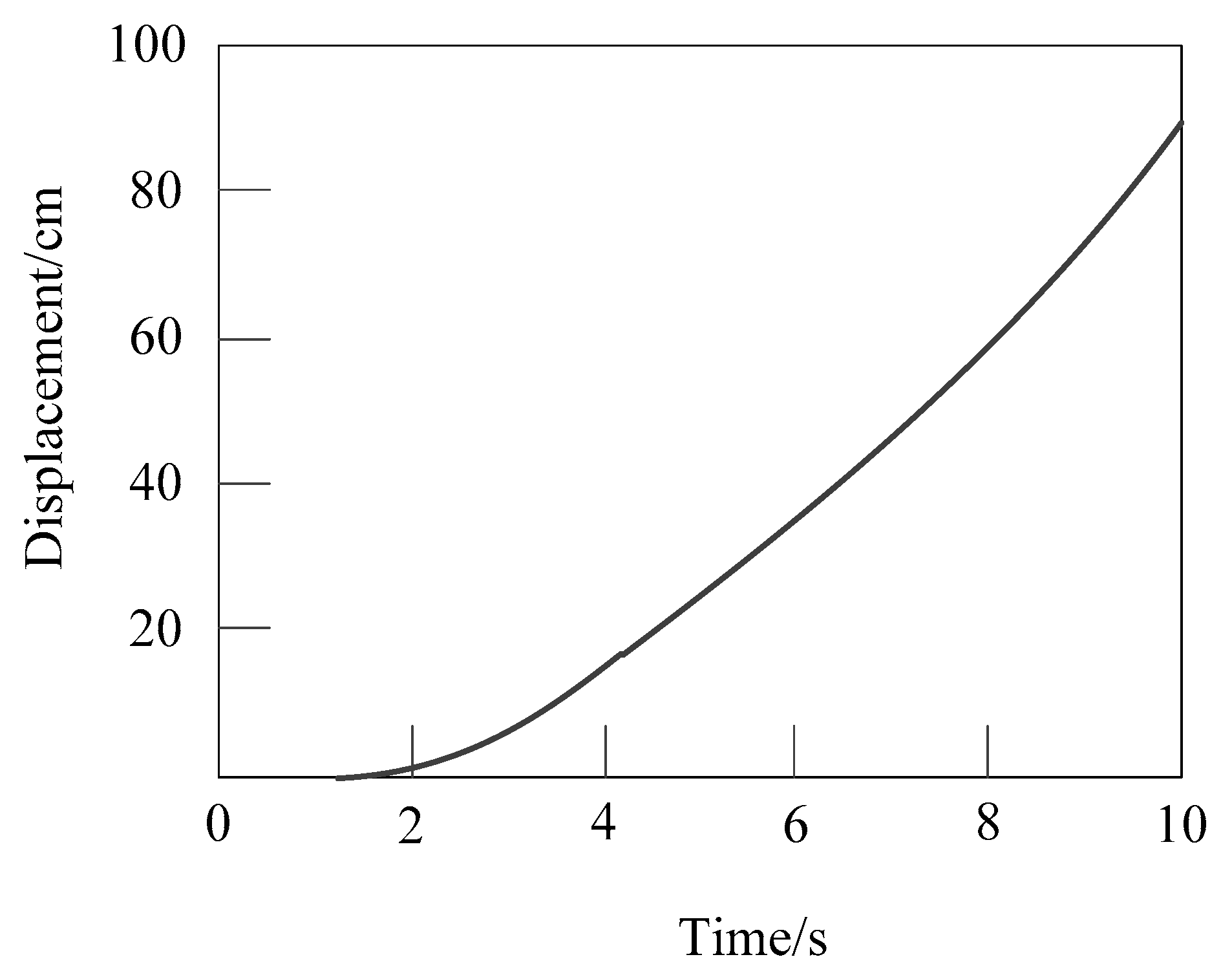 Processes 10 01524 g009 550