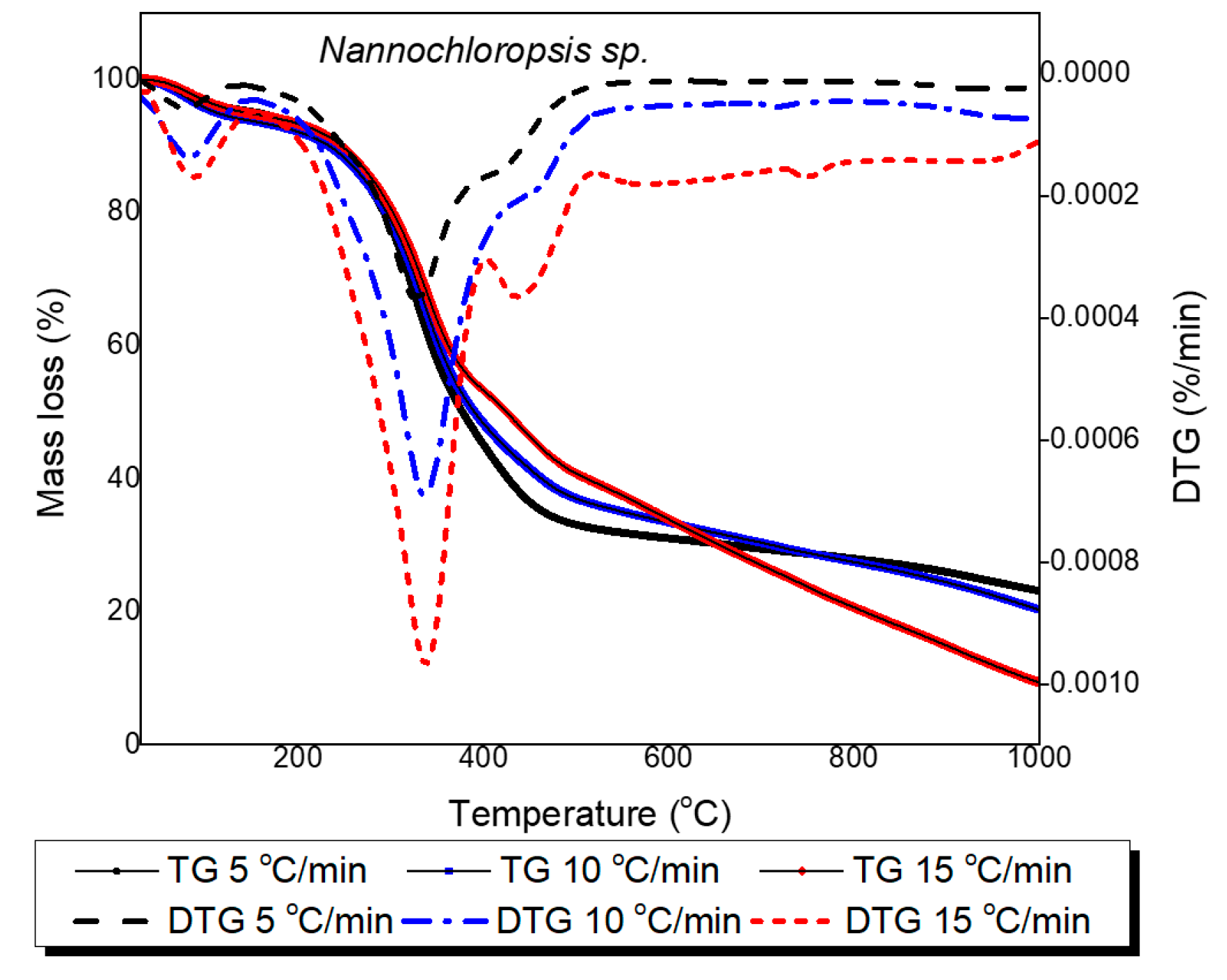 Processes 10 01525 g002