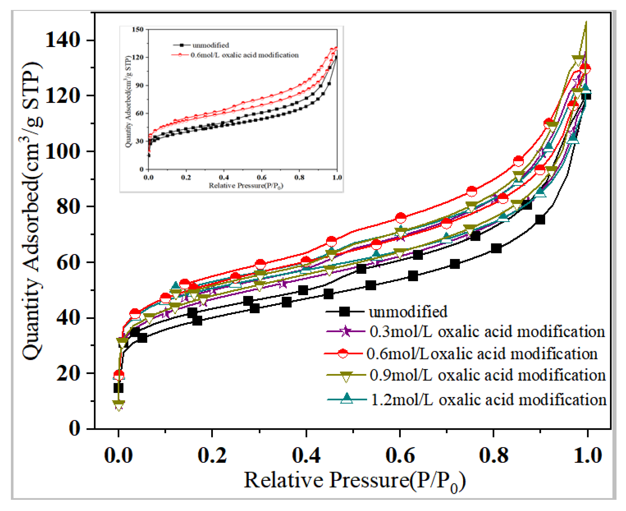 Processes 10 01527 g001