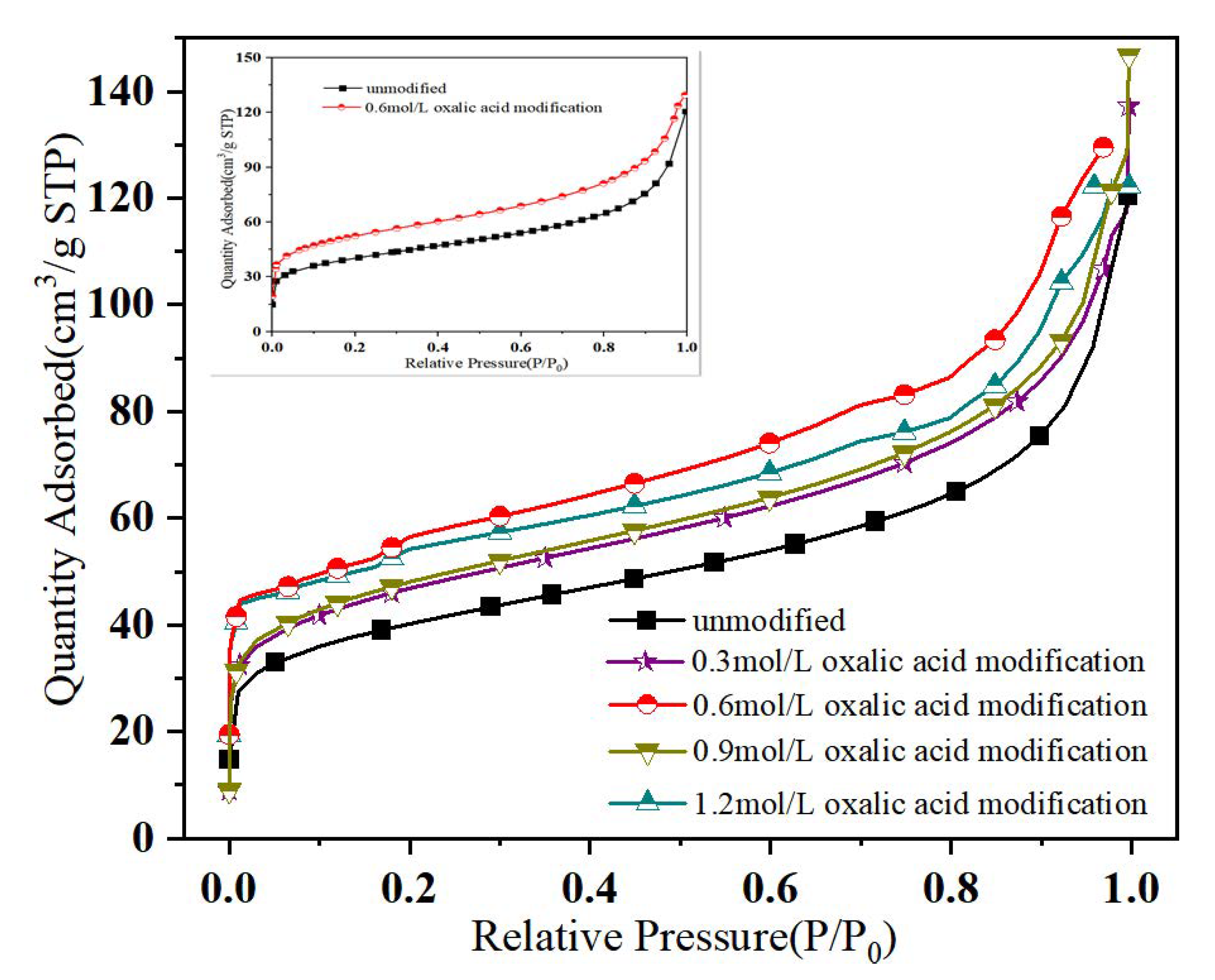 Processes 10 01527 g002