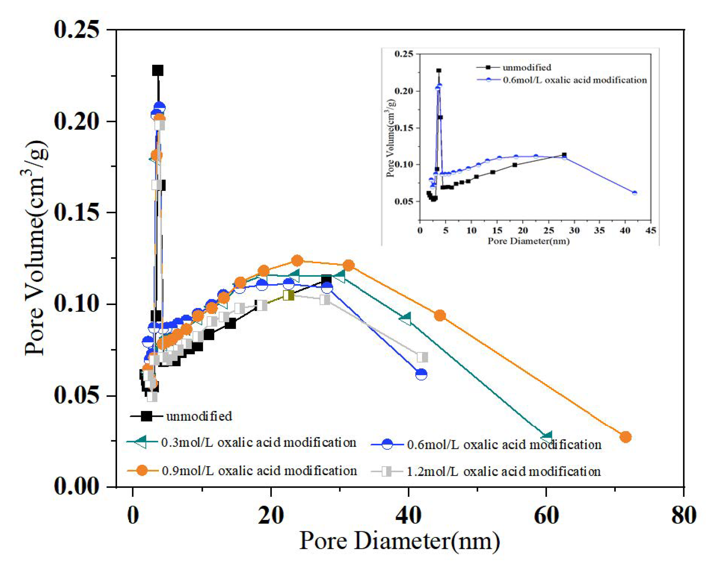 Processes 10 01527 g003