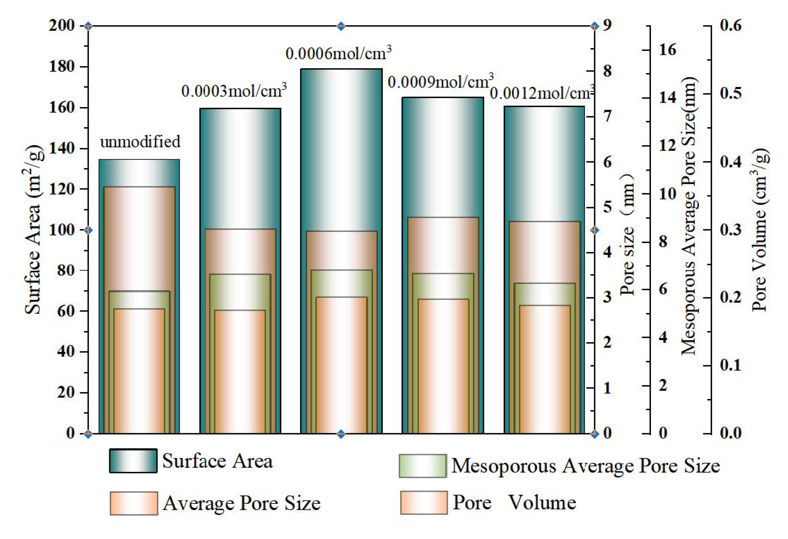 Processes 10 01527 g004