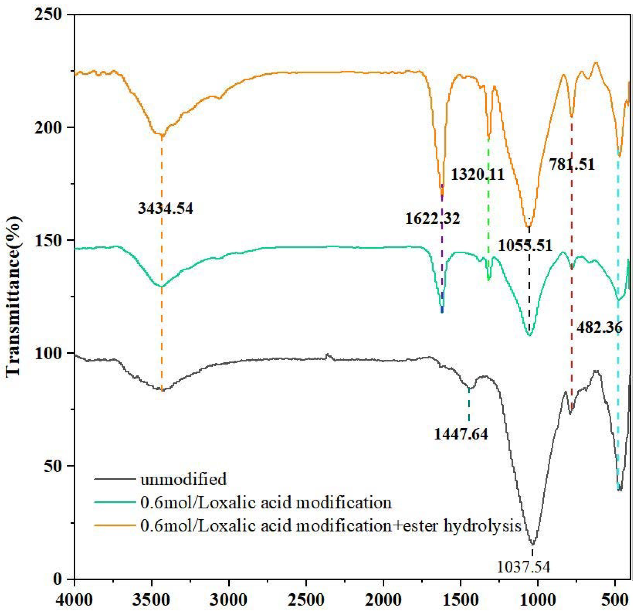 Processes 10 01527 g006
