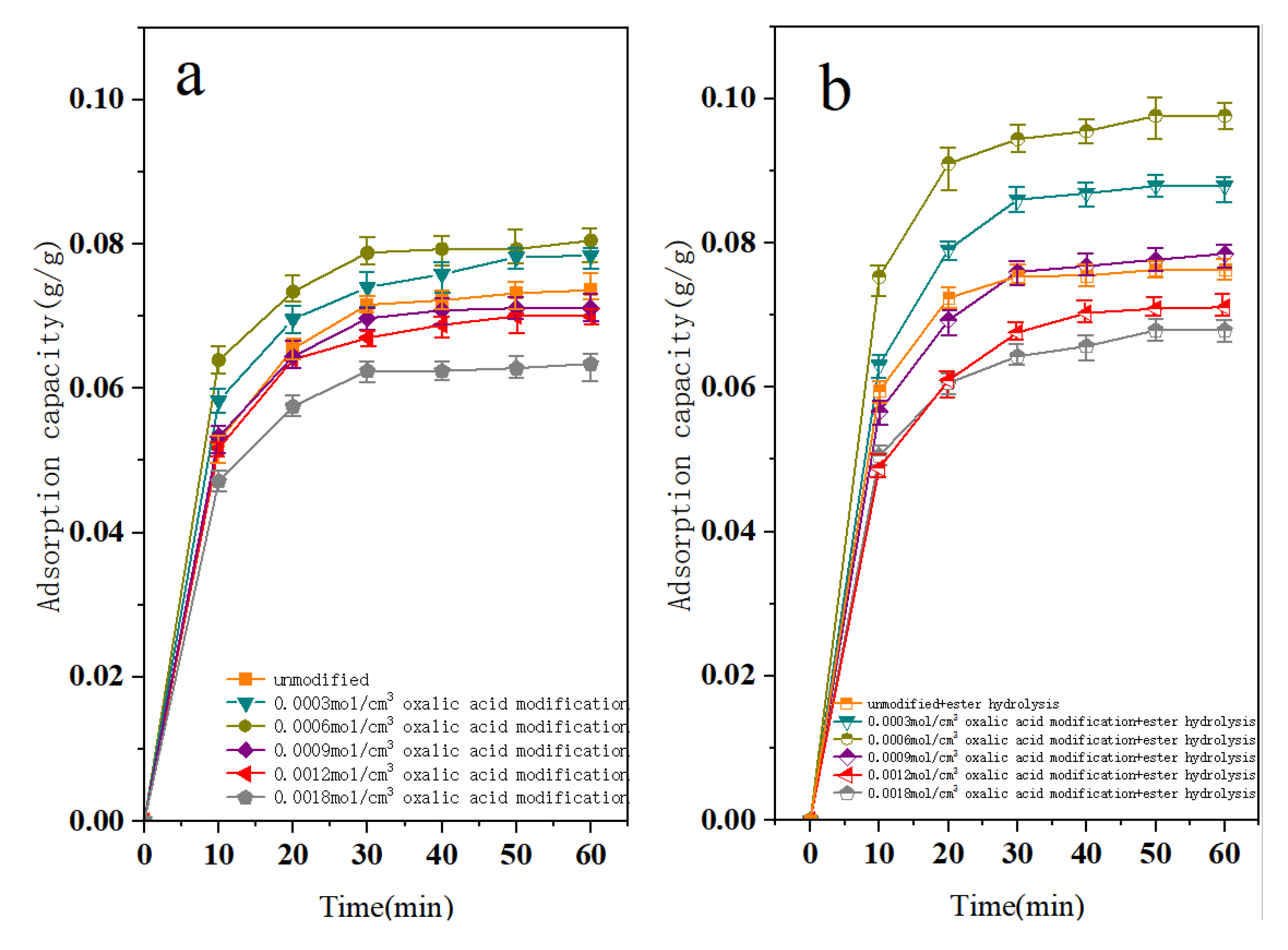 Processes 10 01527 g007