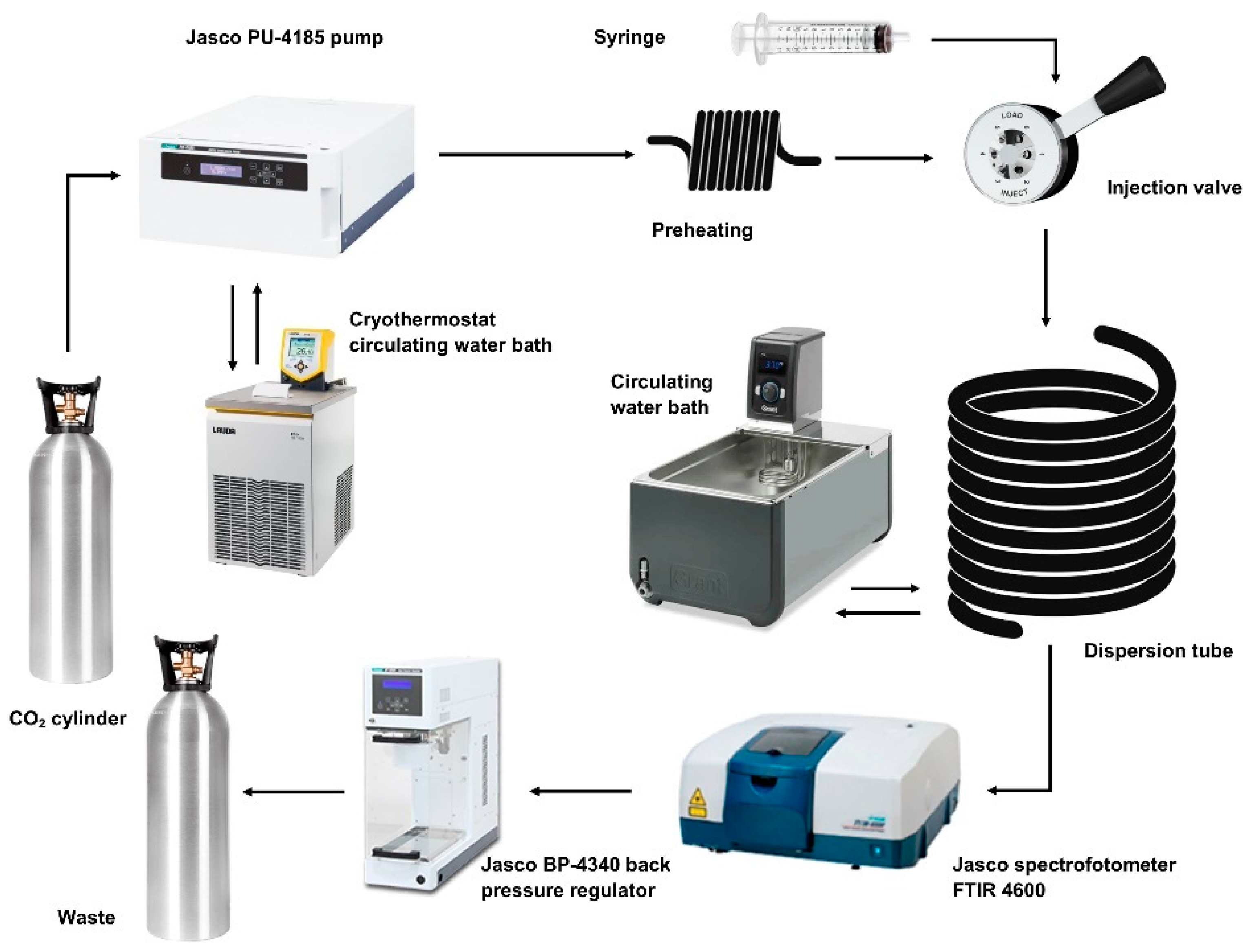 Processes 10 01528 g001 550