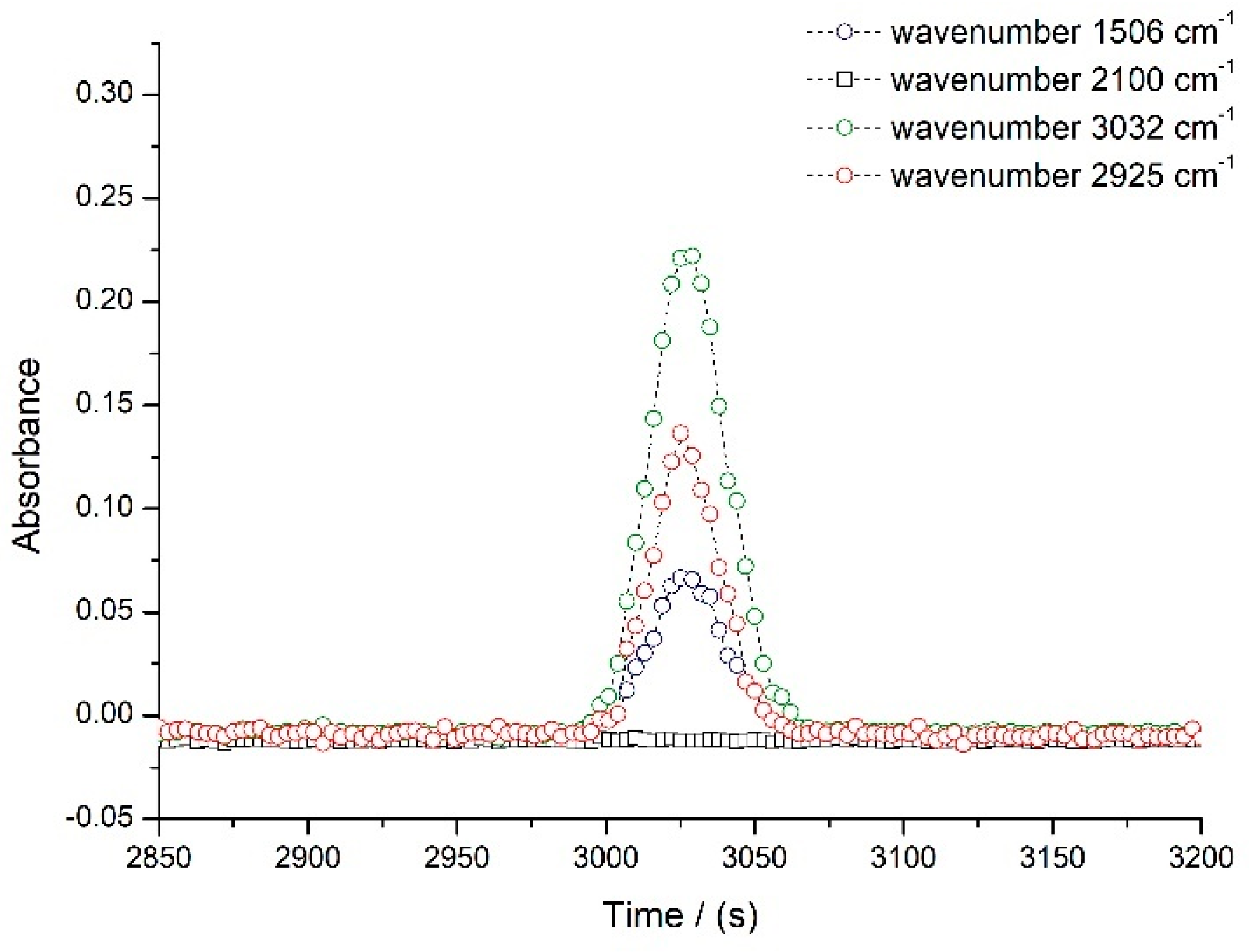 Processes 10 01528 g002 550