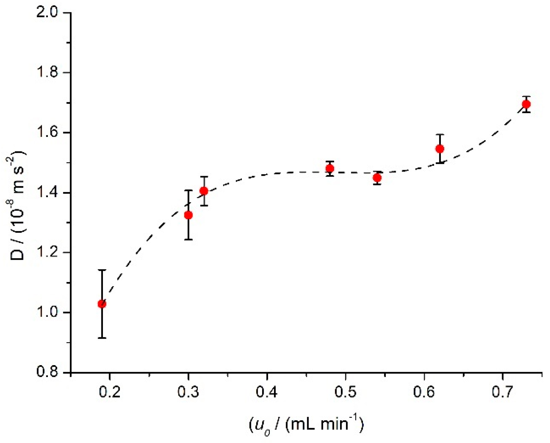 Processes 10 01528 g003 550