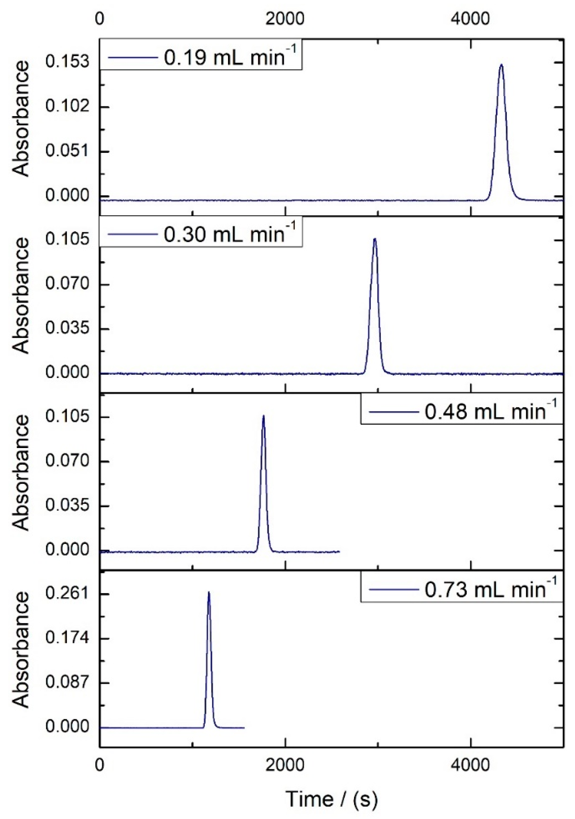 Processes 10 01528 g004 550