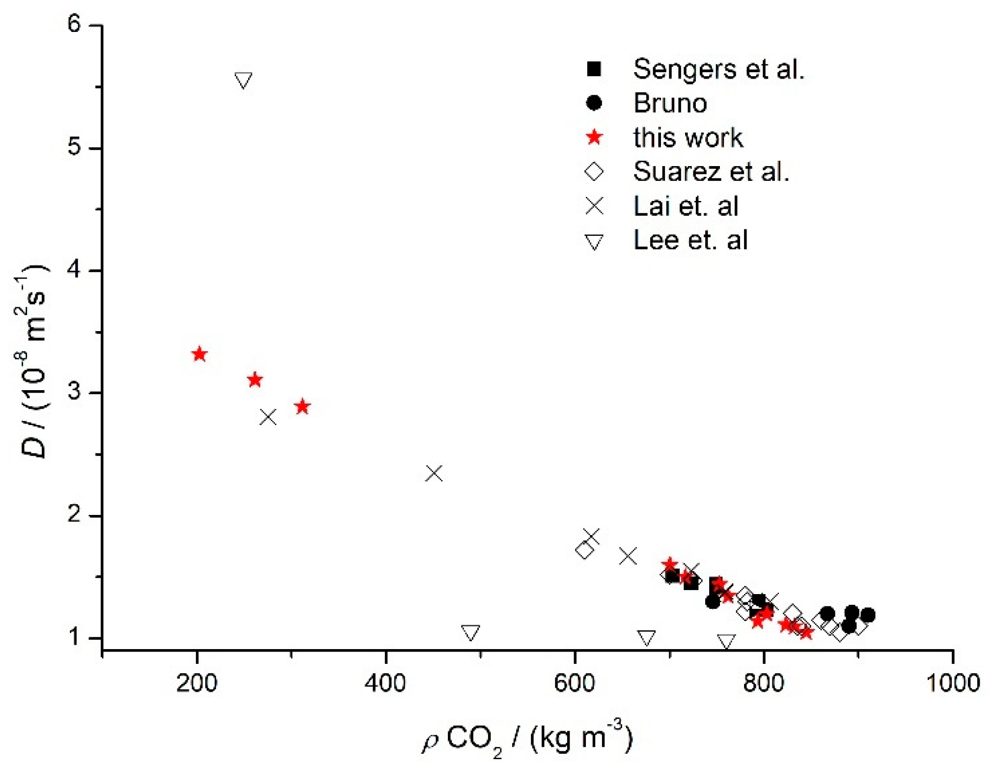 Processes 10 01528 g006 550
