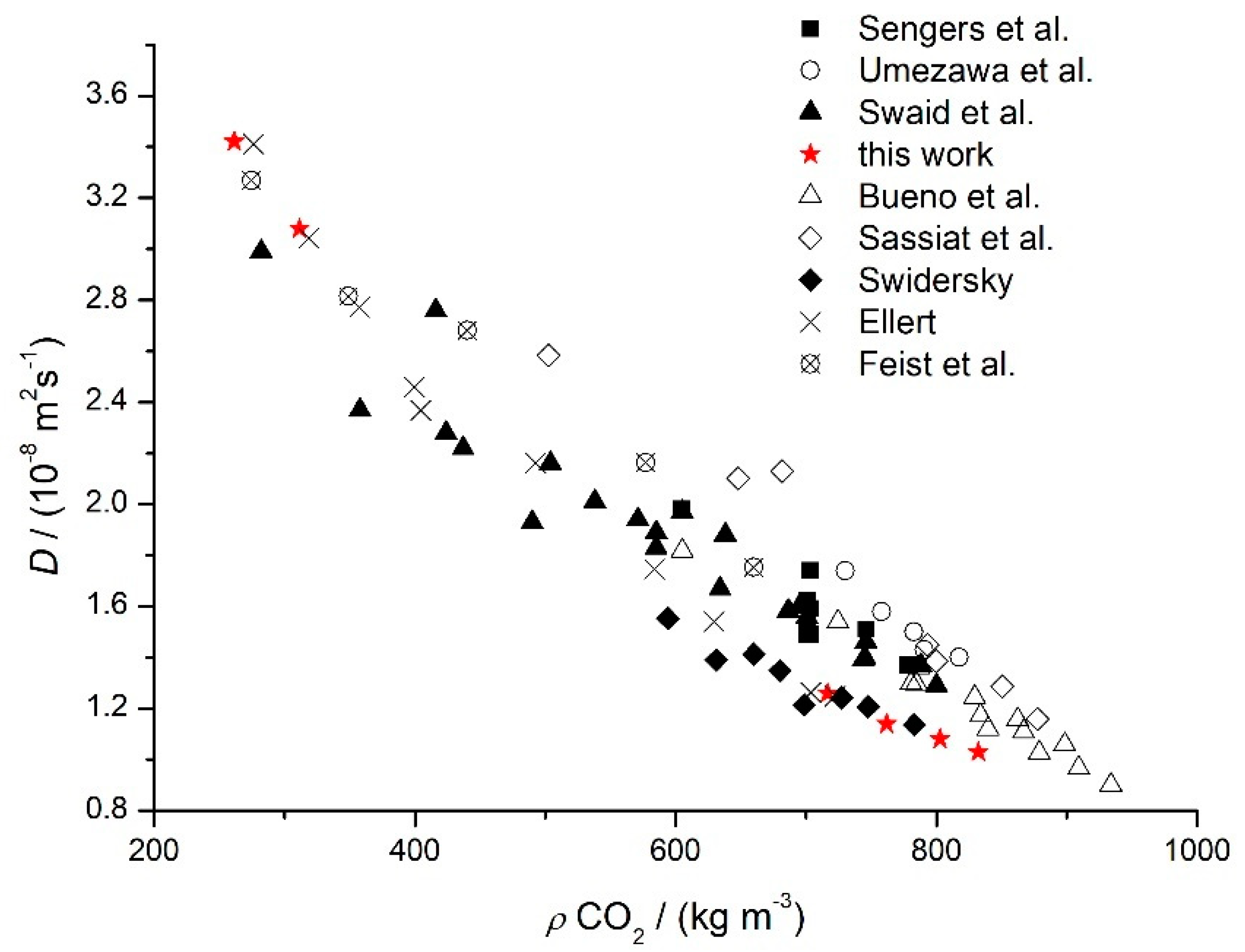 Processes 10 01528 g007 550