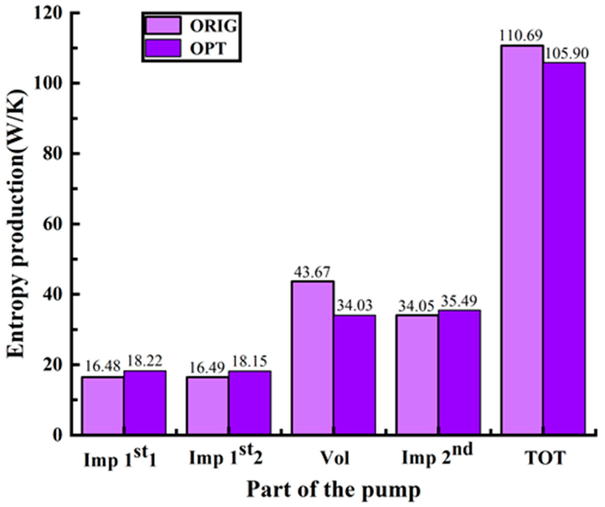 Processes 10 01529 g013 550