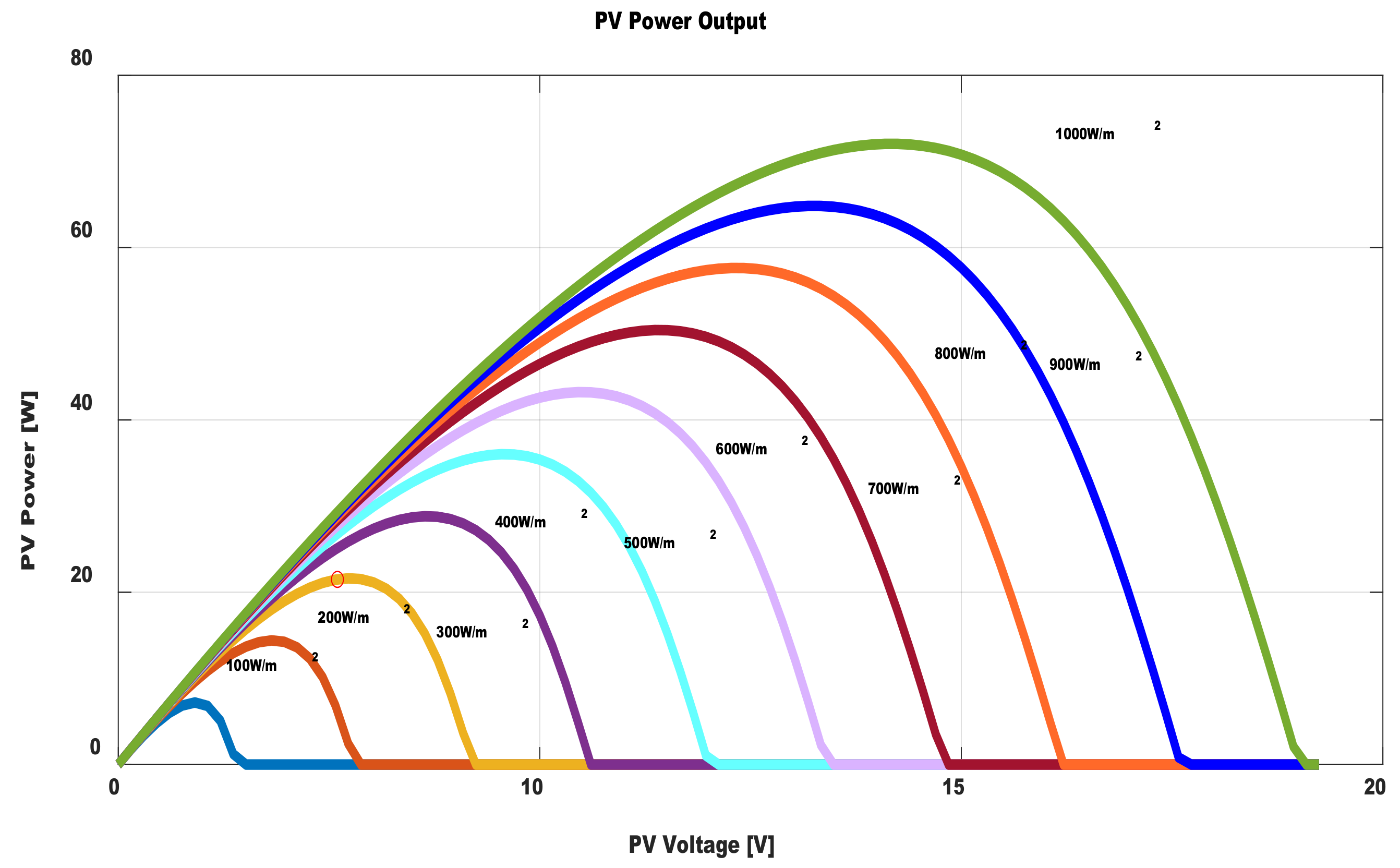 Processes 10 01530 g003 550
