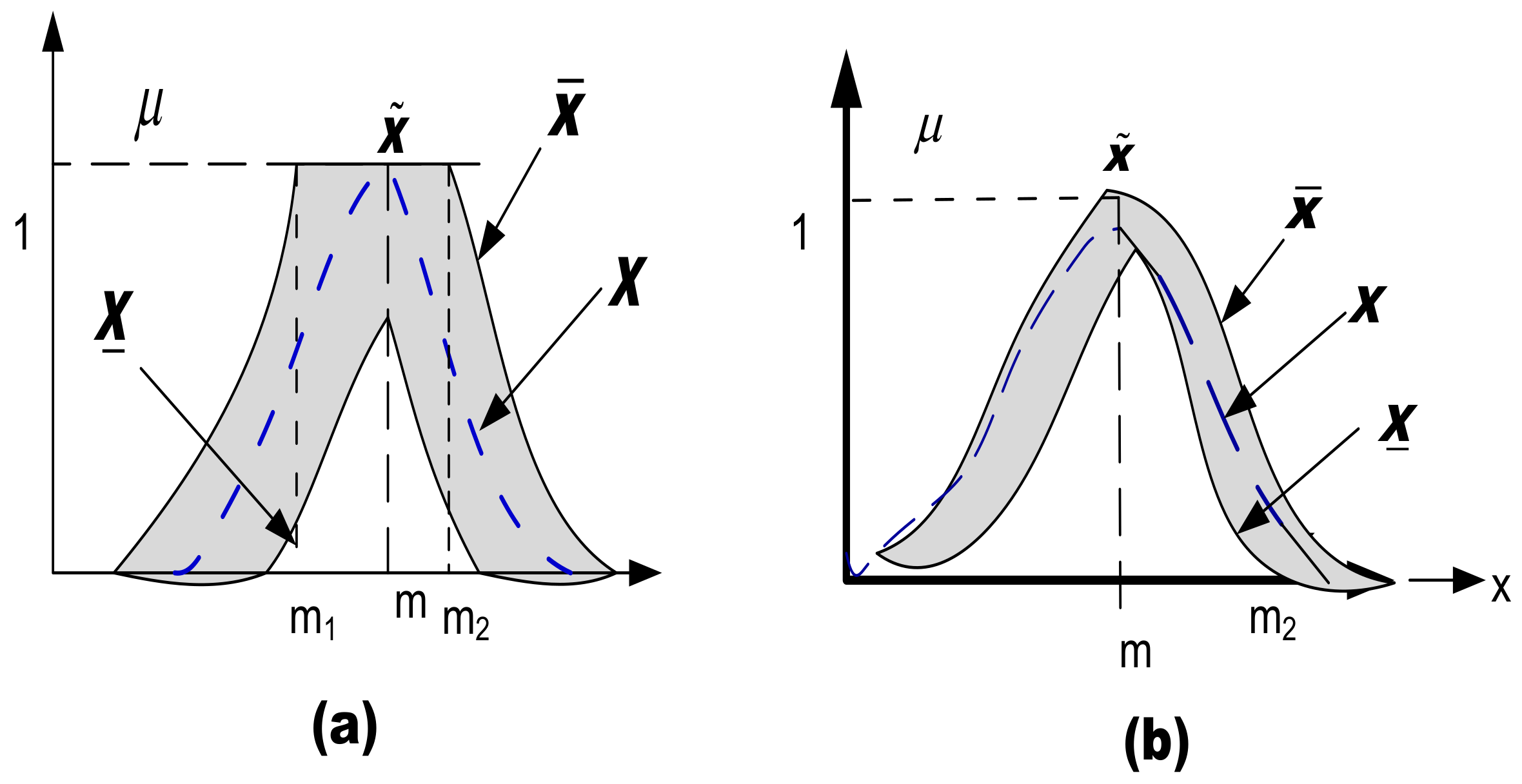 Processes 10 01530 g009 550