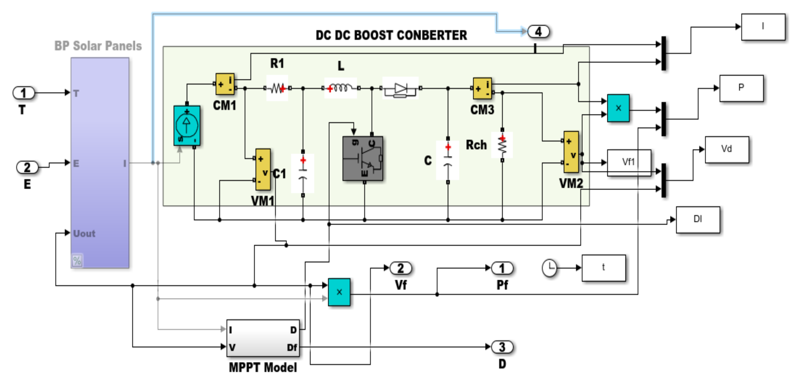 Processes 10 01530 g011 550