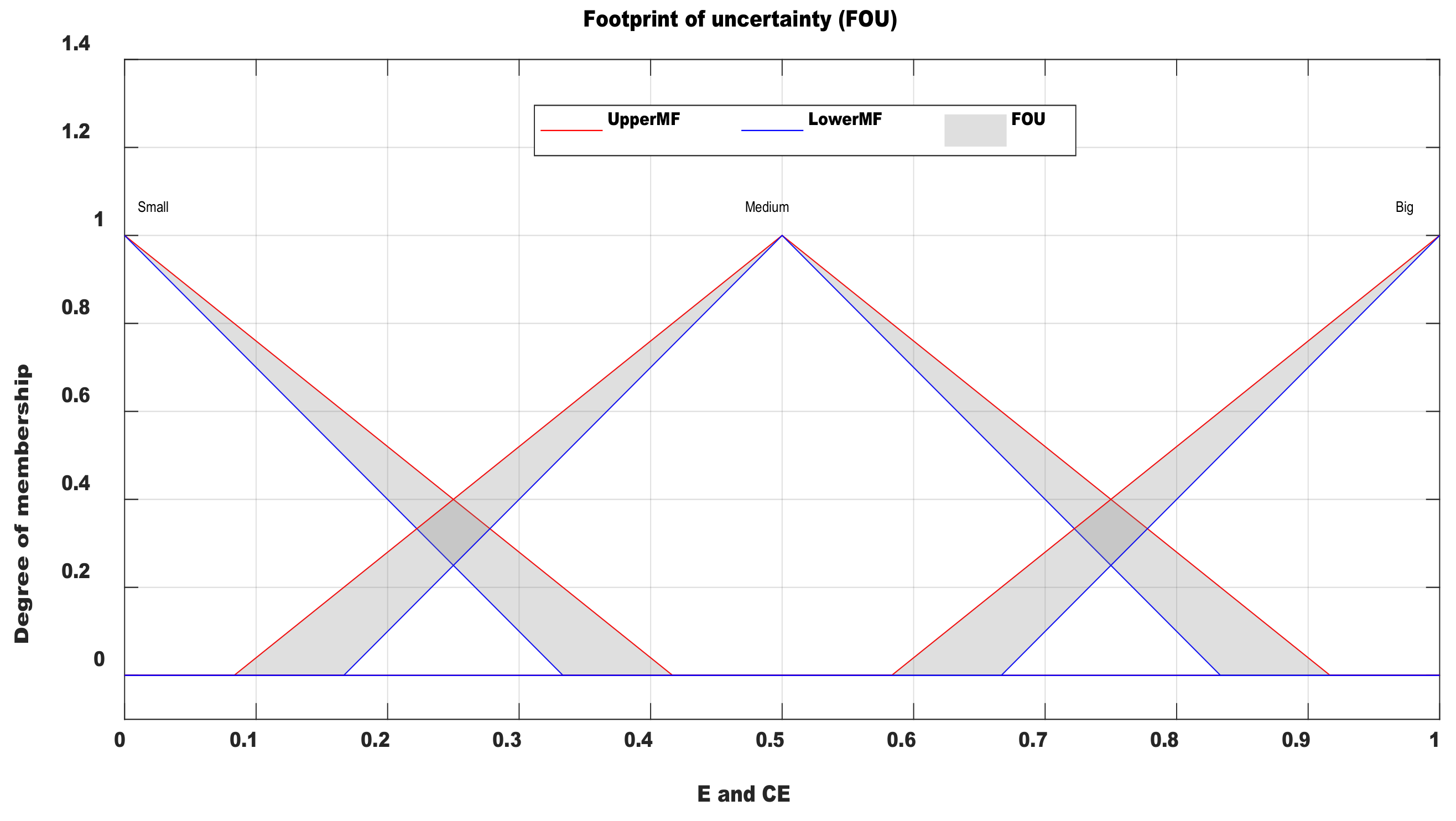Processes 10 01530 g013 550